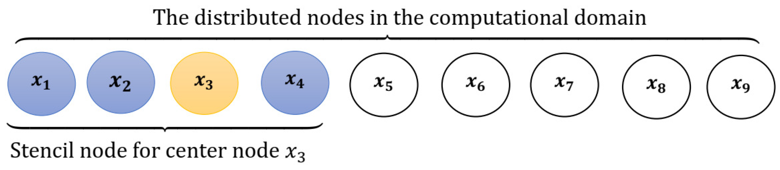 Mathematics 08 01601 g001