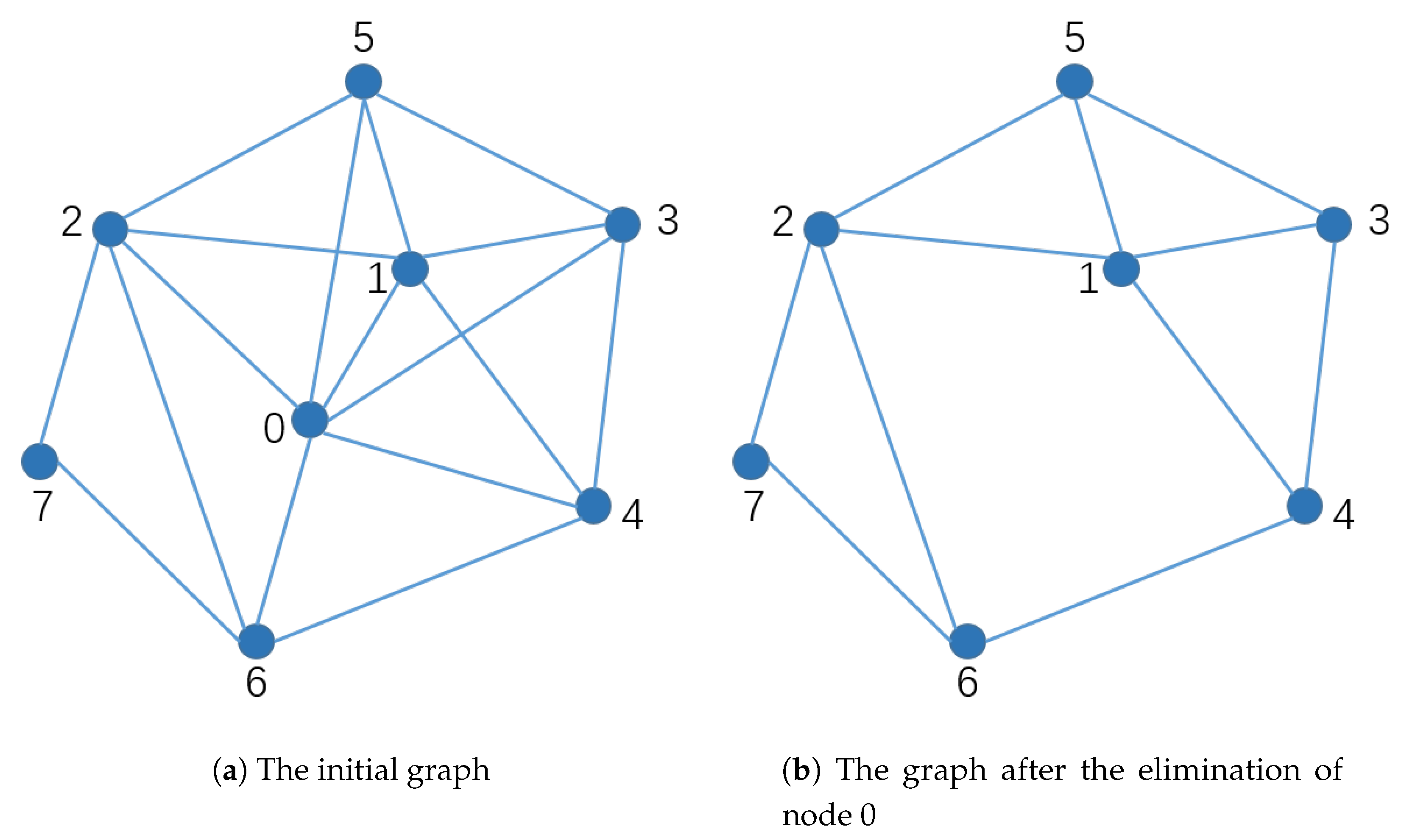 Mathematics 08 01625 g007