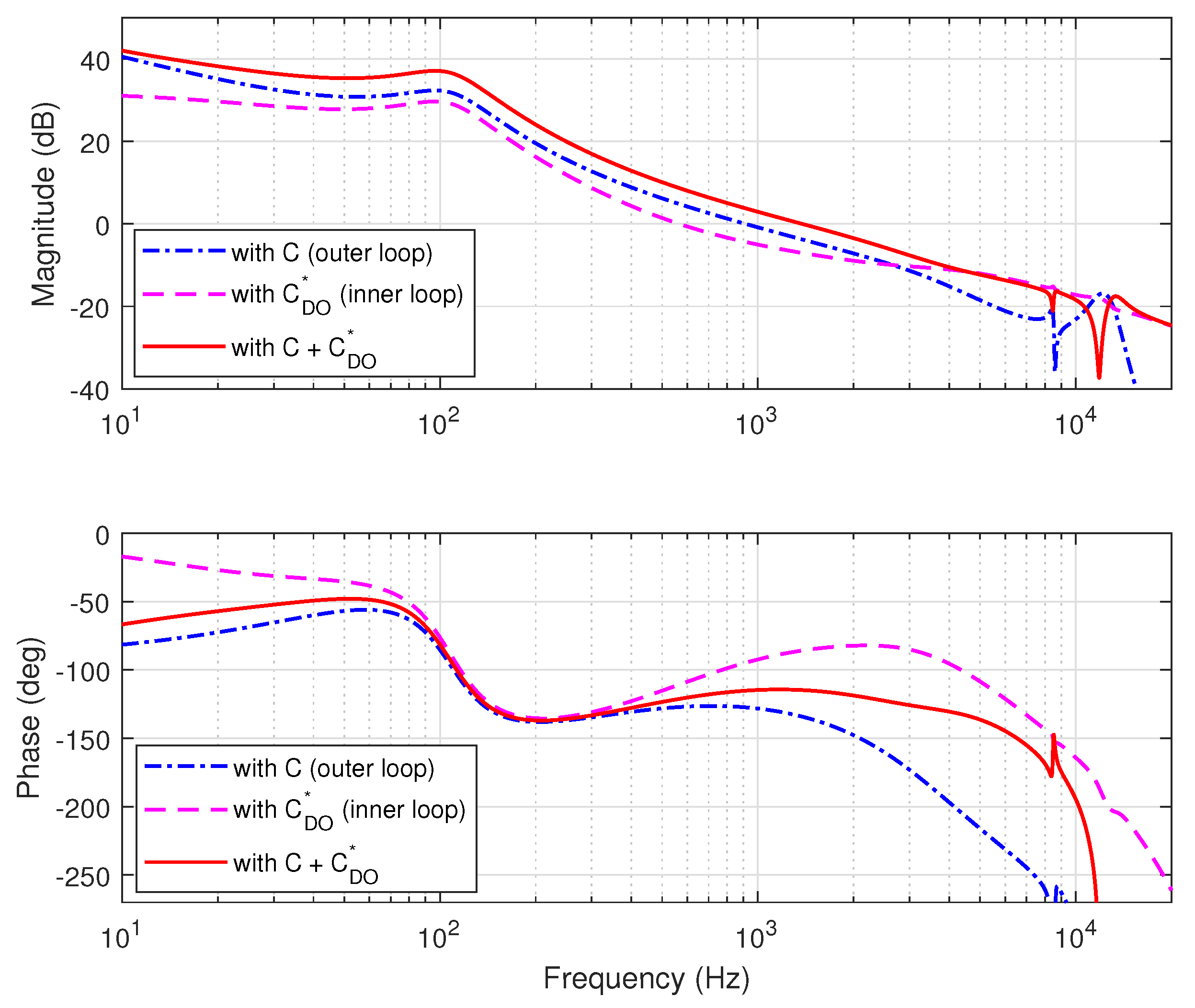 Mathematics 08 01633 g005 Mathematics 08 01633 g005