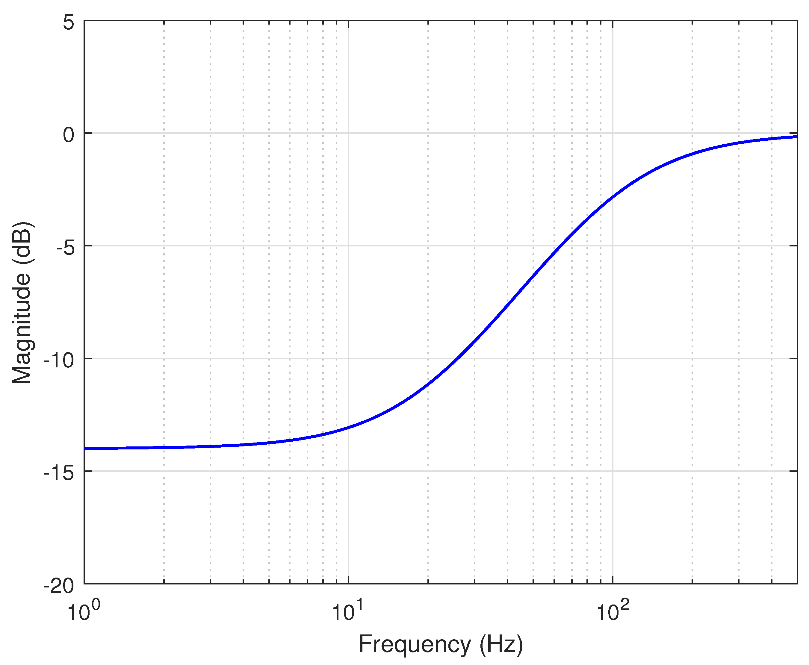 Mathematics 08 01633 g010 Mathematics 08 01633 g010