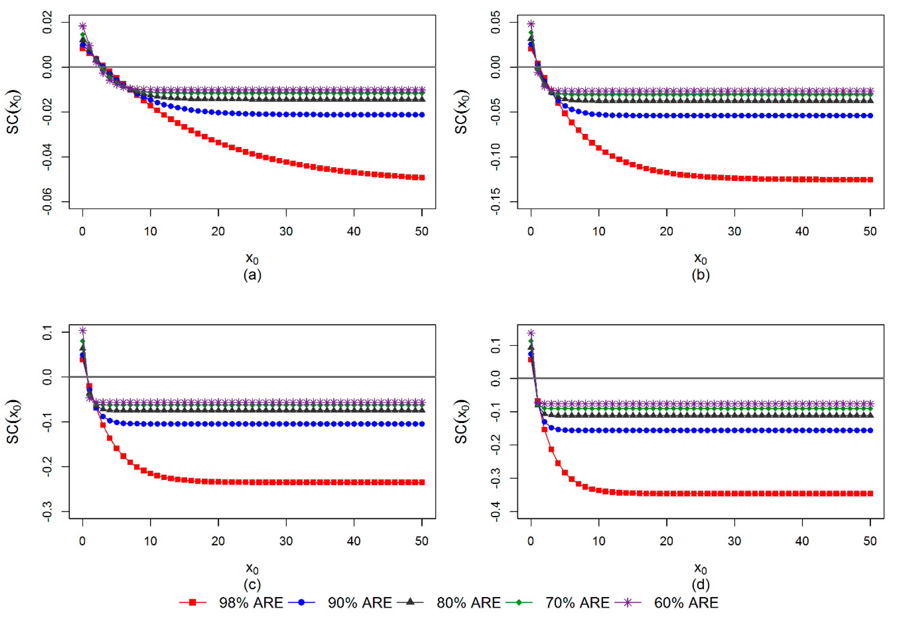 Mathematics 08 01634 g001 Mathematics 08 01634 g001