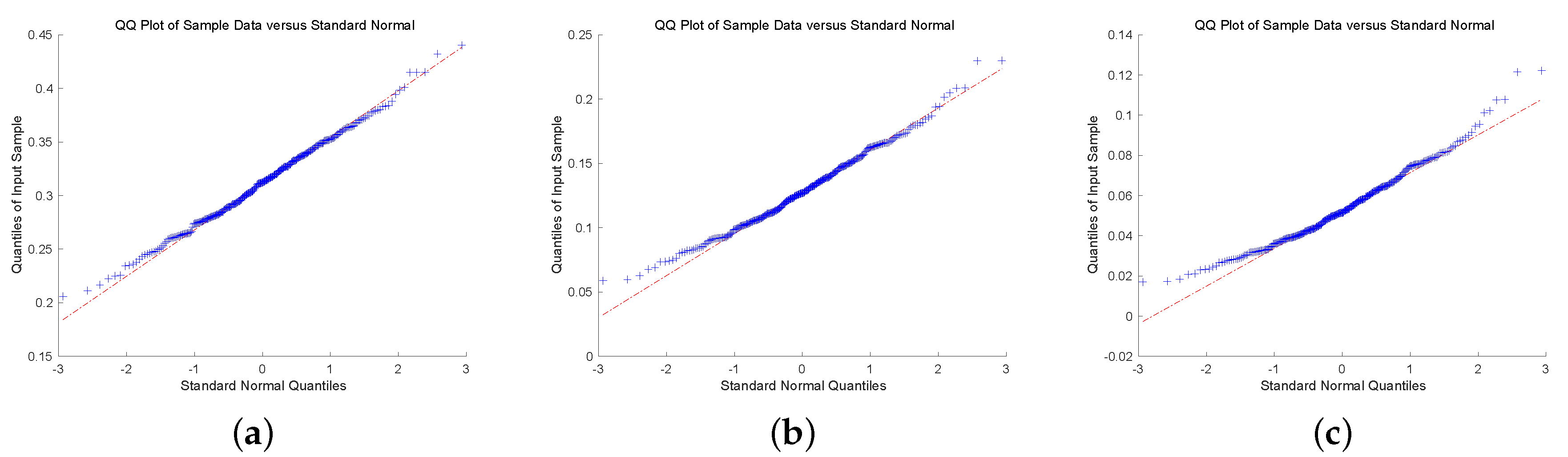Mathematics 08 01638 g005 Mathematics 08 01638 g005