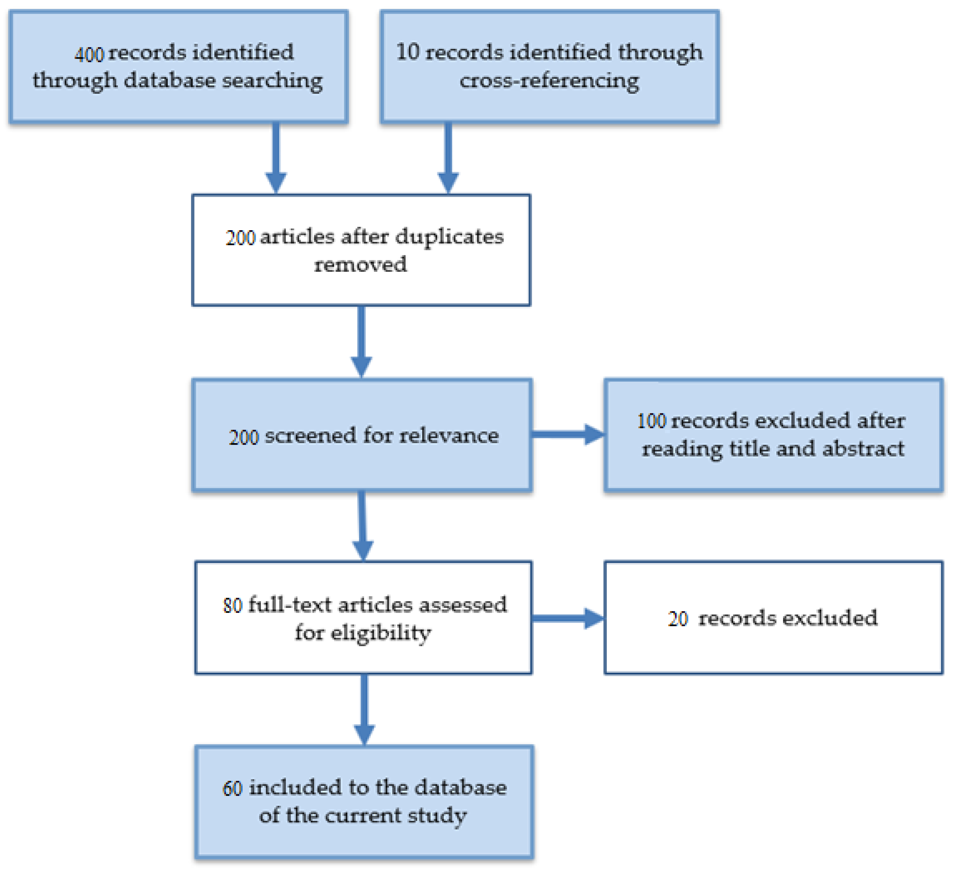 Mathematics Free Full Text Comprehensive Review Of Deep Reinforcement Learning Methods And Applications In Economics Html