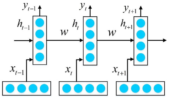 Comprehensive Review of Deep Reinforcement Learning Methods and ...