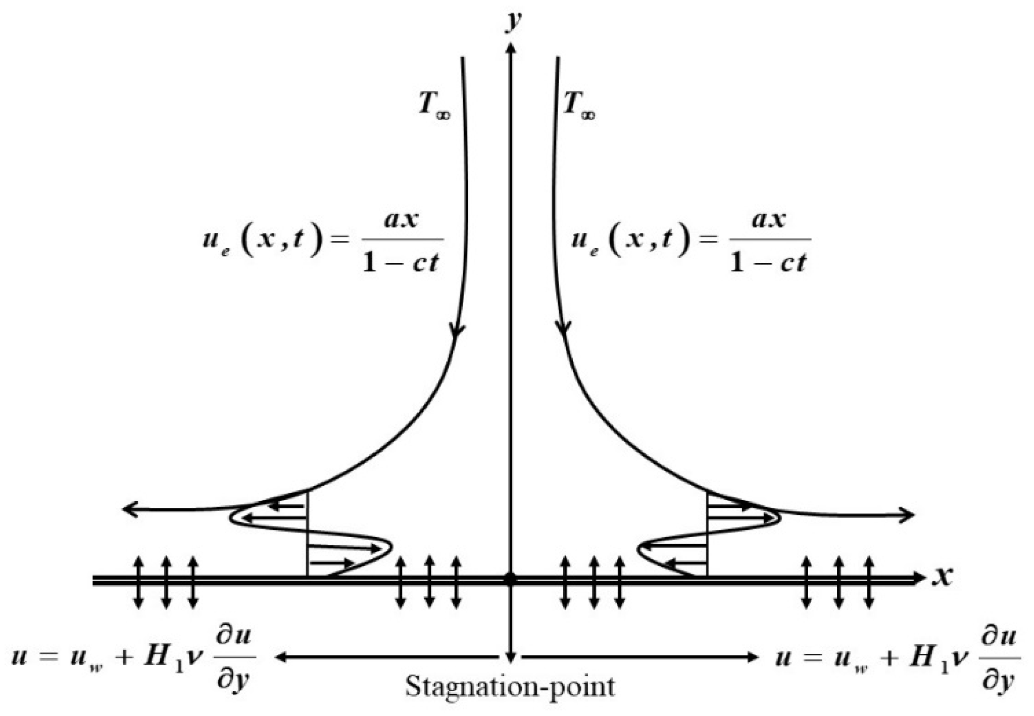 Mathematics 08 01649 g001 Mathematics 08 01649 g001