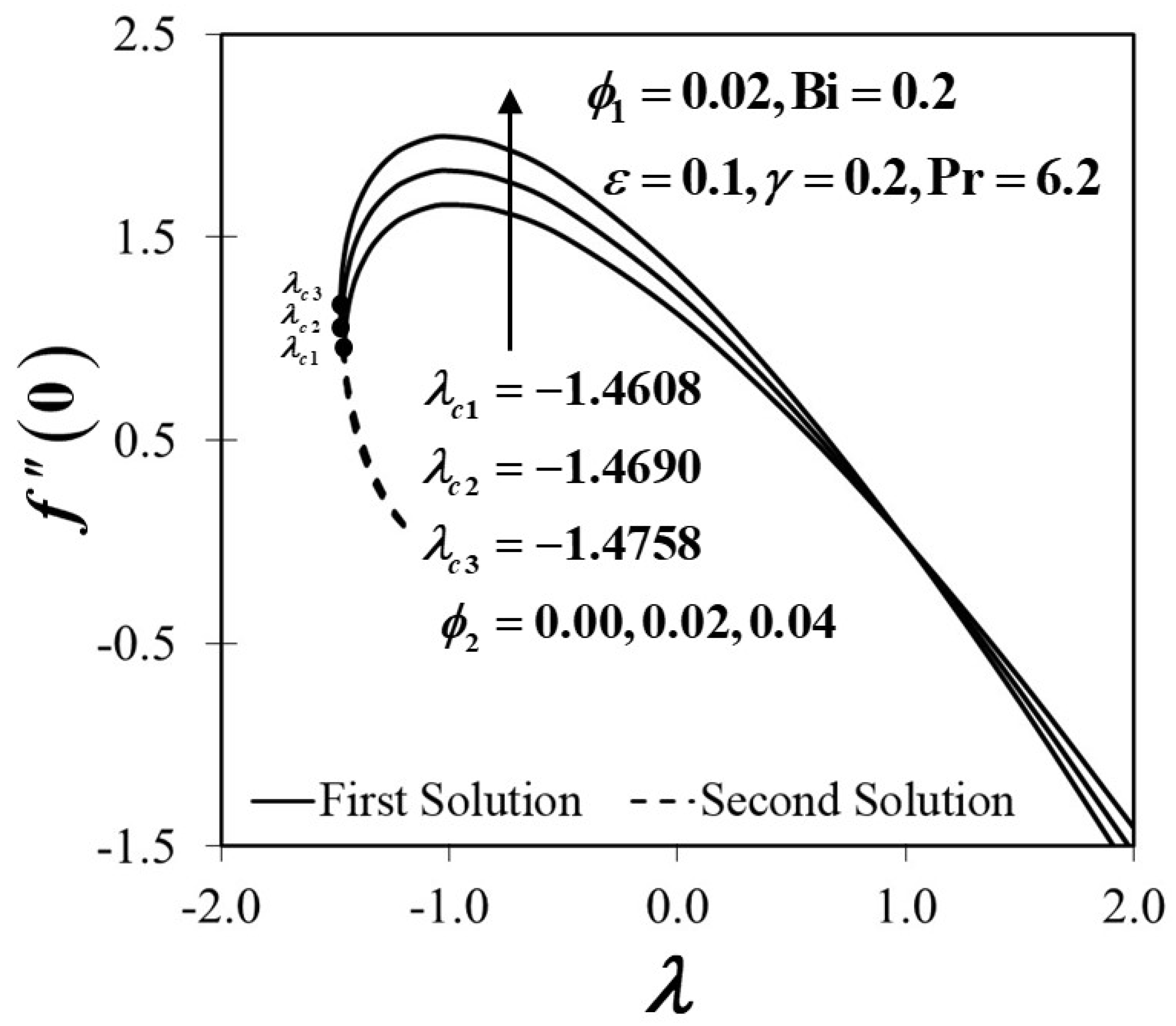 Mathematics 08 01649 g006 Mathematics 08 01649 g006