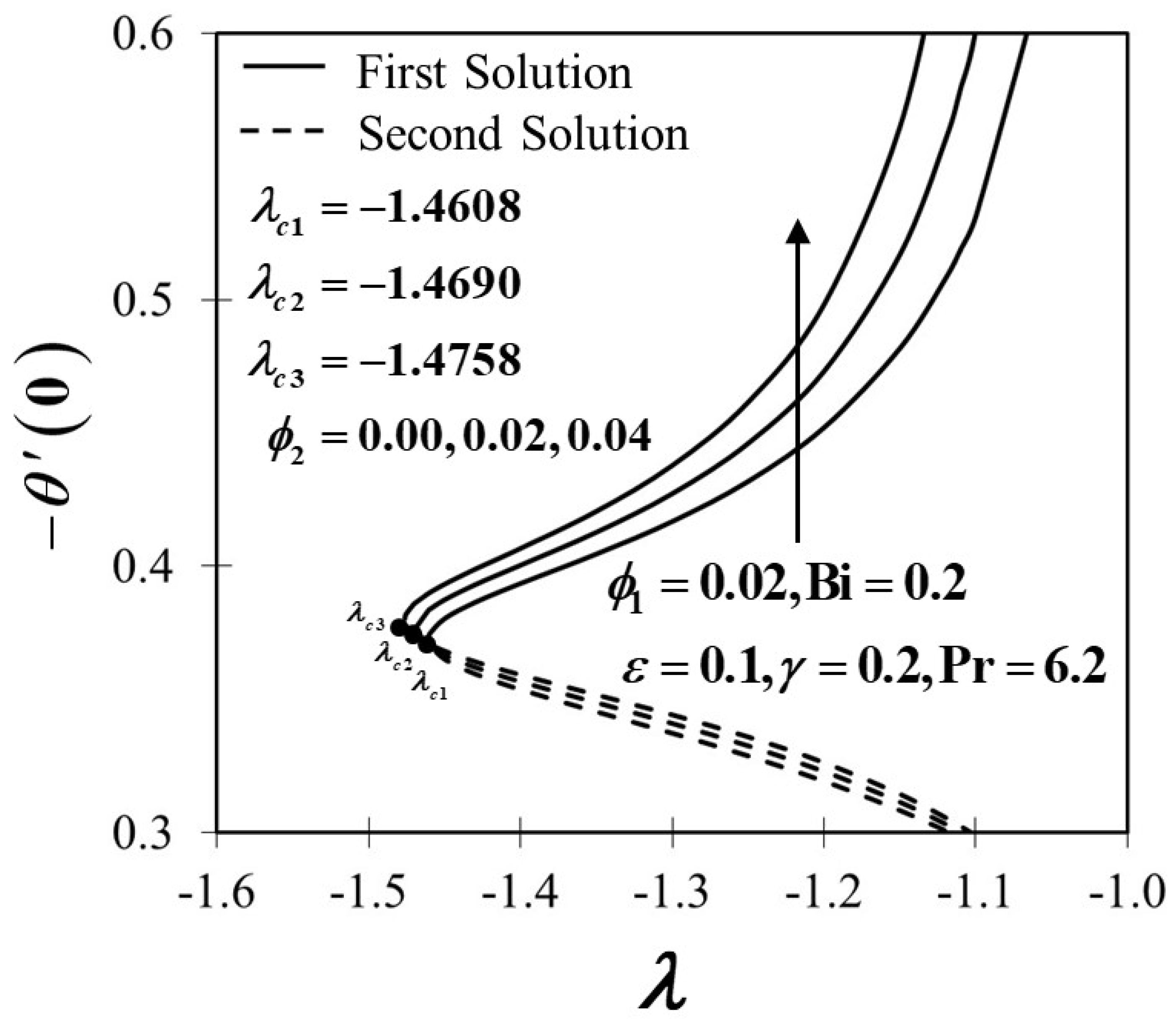 Mathematics 08 01649 g007 Mathematics 08 01649 g007
