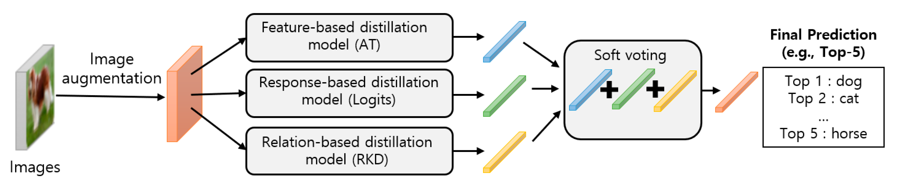 Mathematics 08 01652 g005 Mathematics 08 01652 g005