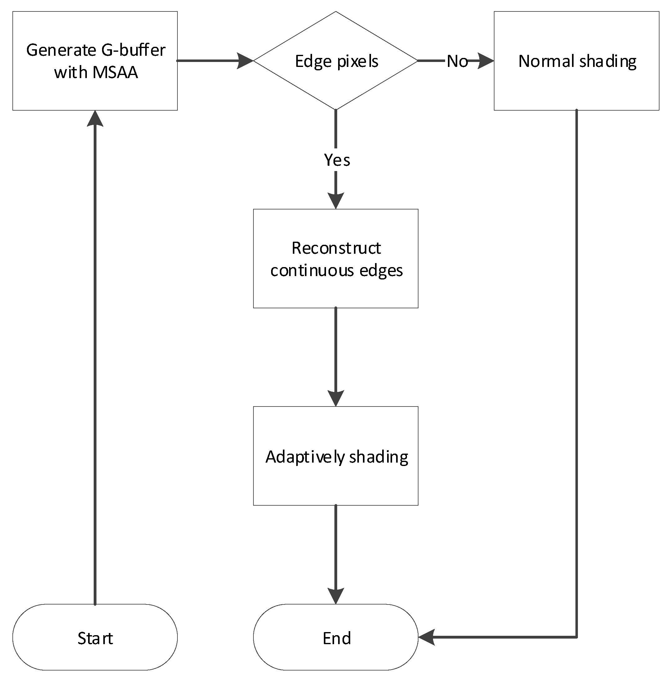 Aliasing, Anti-Aliasing, FXAA, MSAA, o que são estes termos?