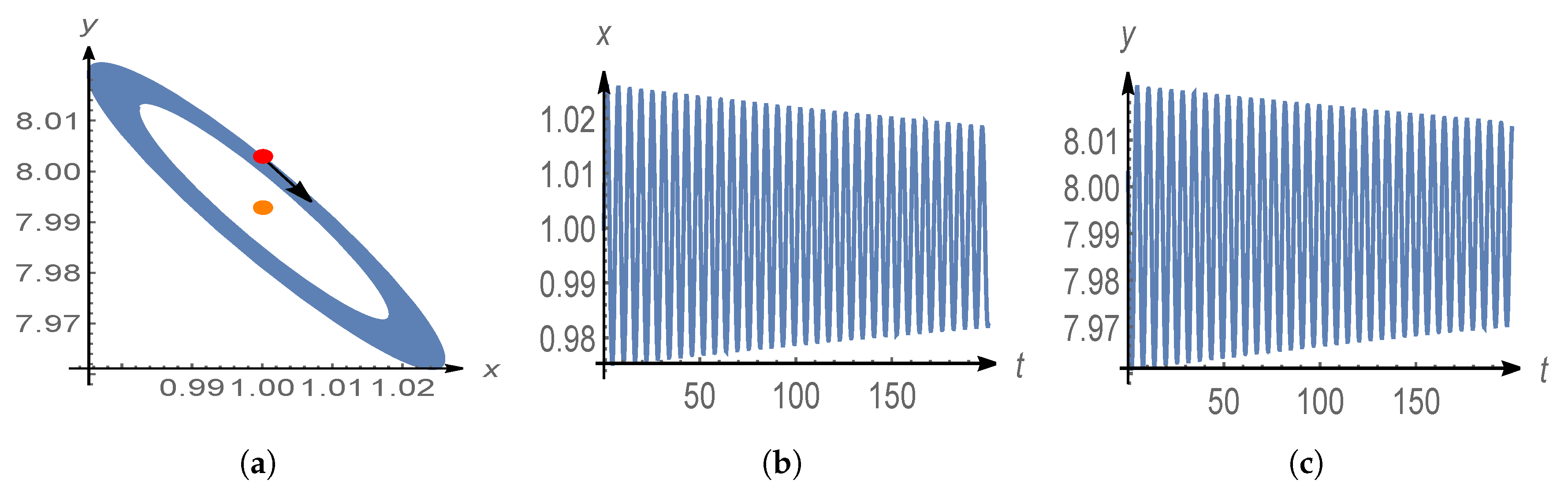 Mathematics 08 01658 g007
