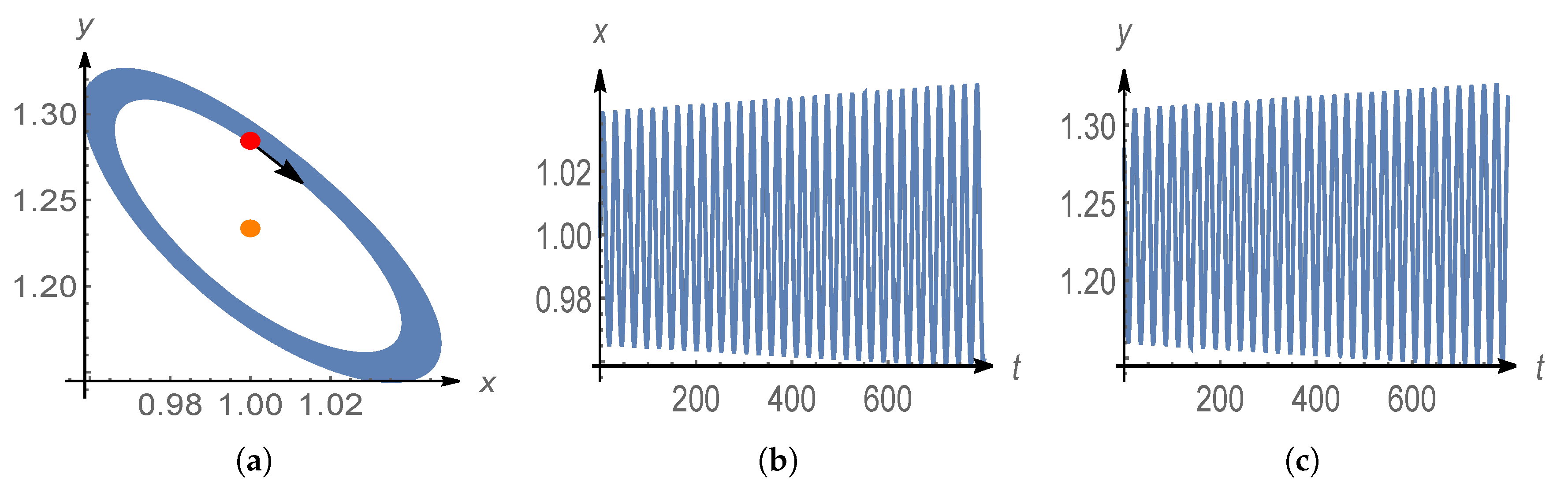 Mathematics 08 01658 g011