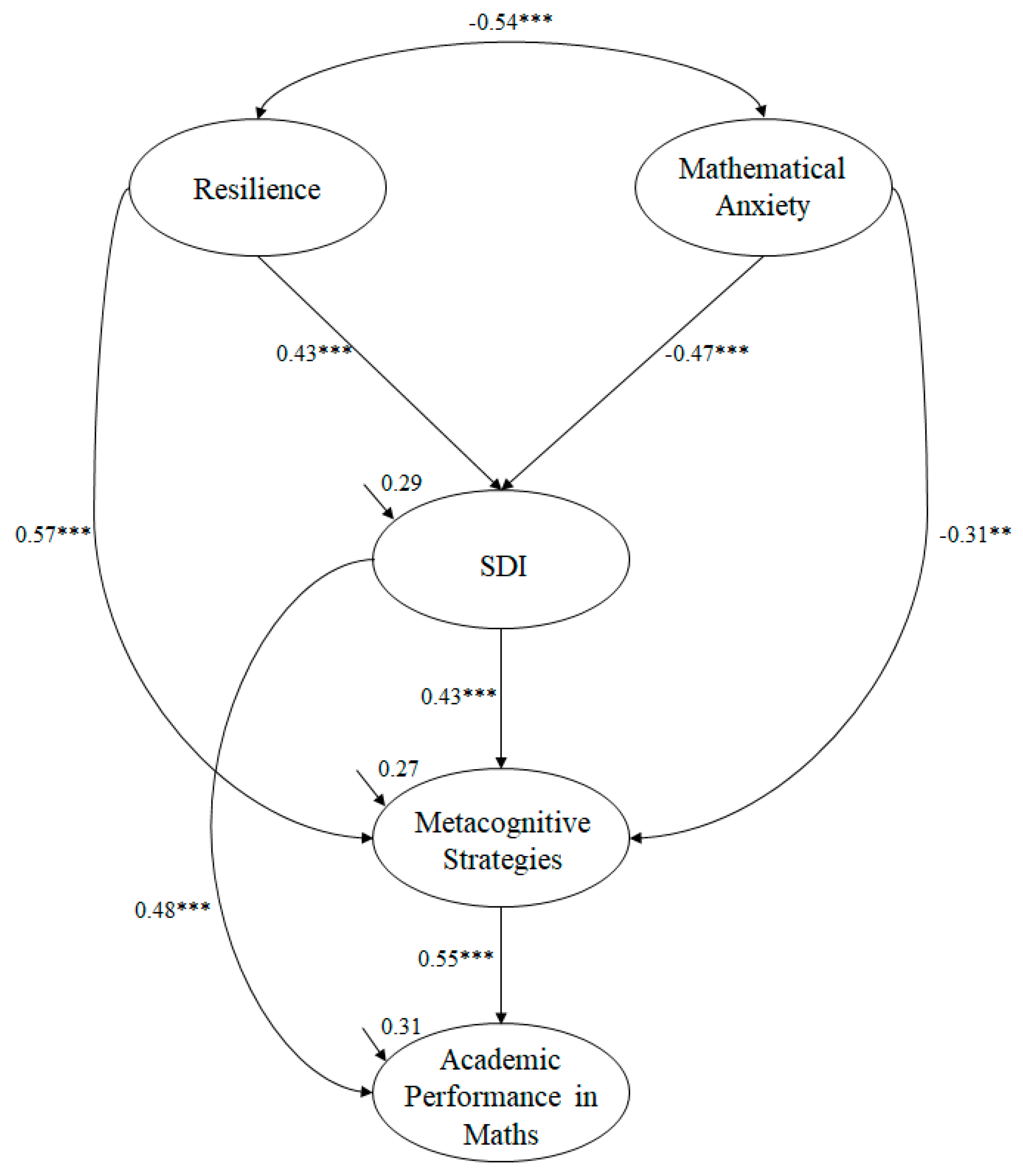 Mathematics 08 01660 g001 Mathematics 08 01660 g001