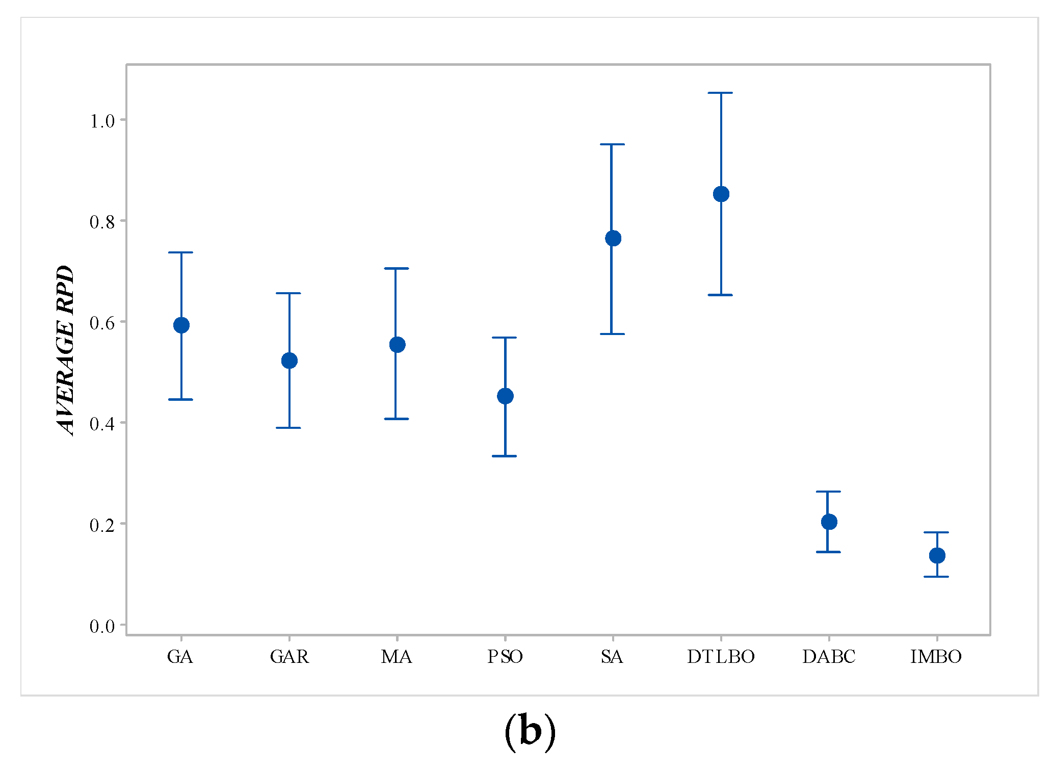 Mathematics 08 01661 g007b