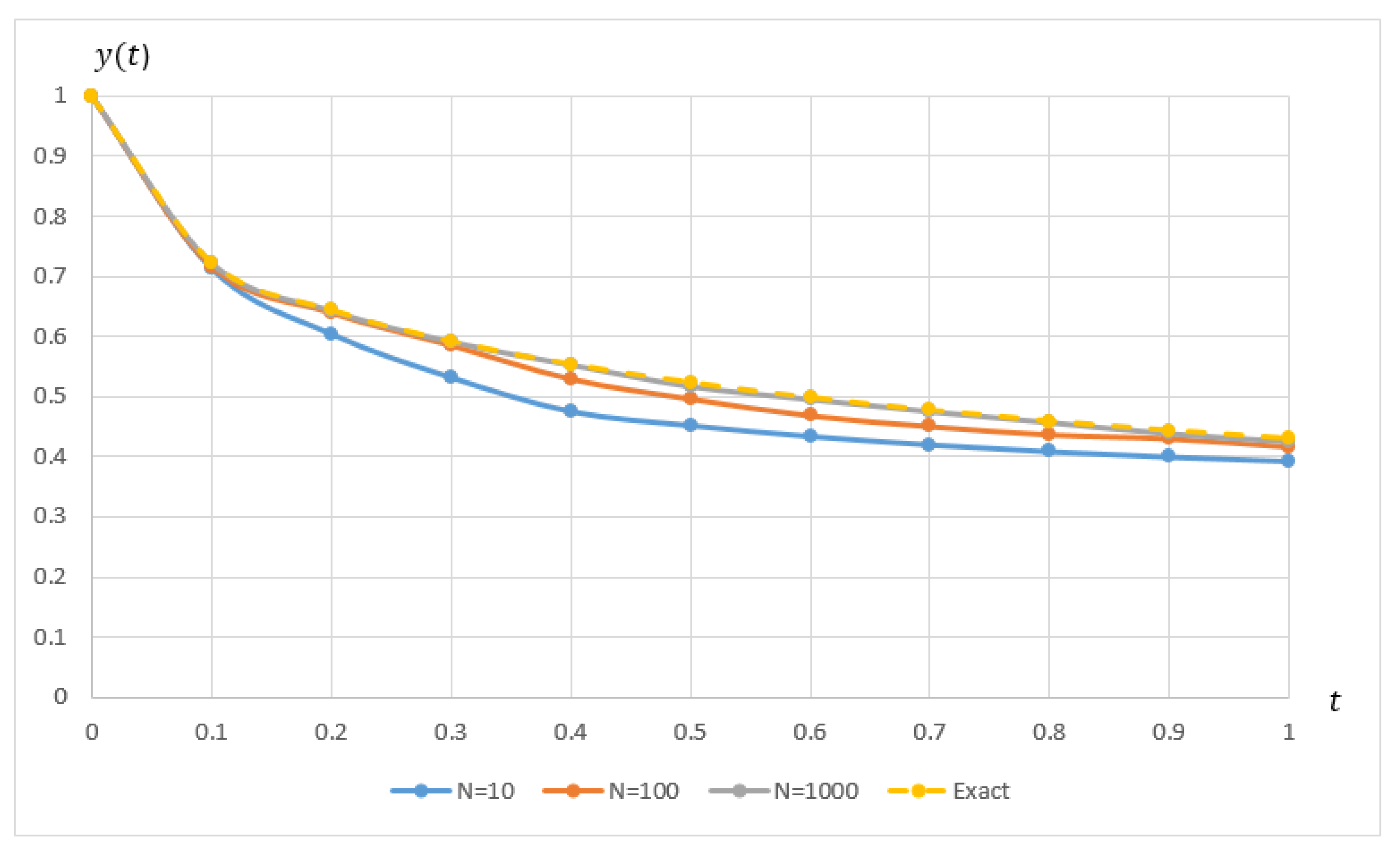 Mathematics 08 01675 g004
