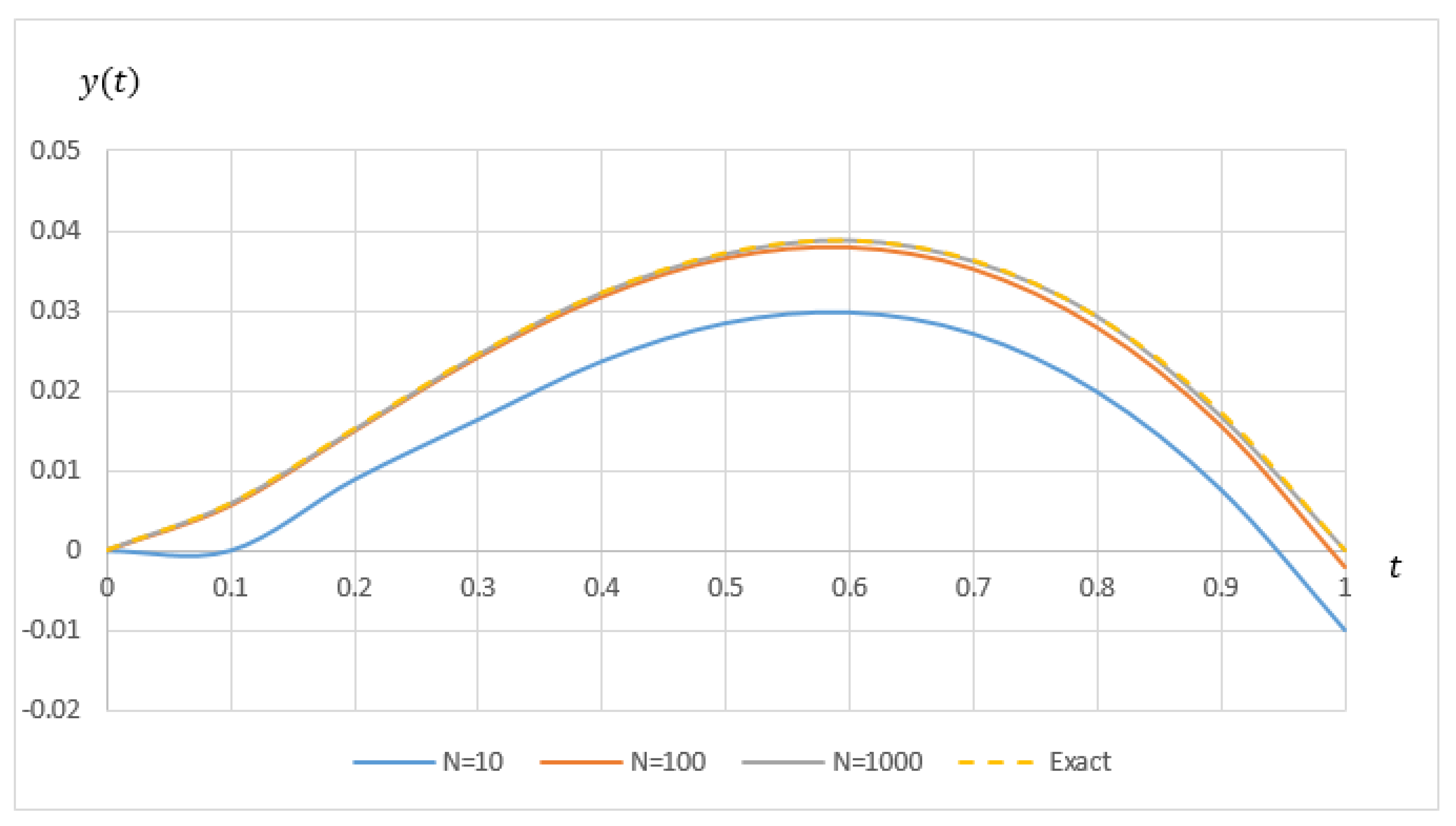 Mathematics 08 01675 g006