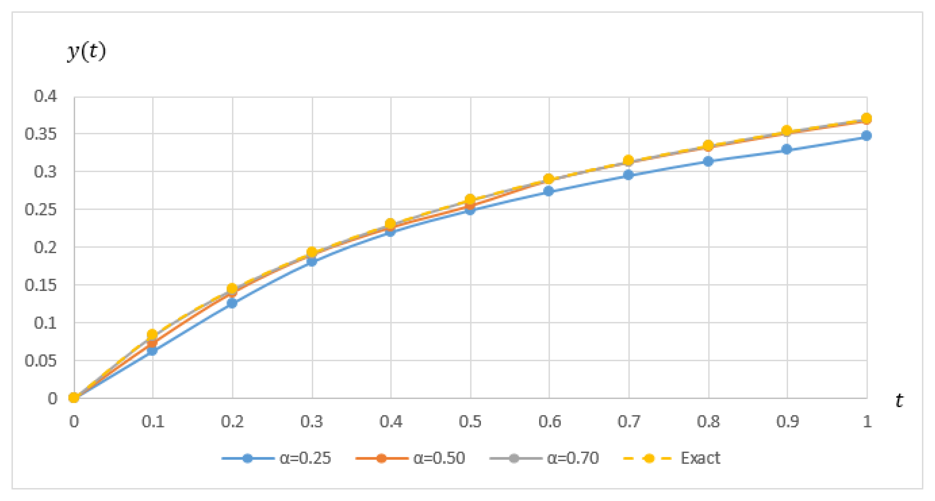 Mathematics 08 01675 g008