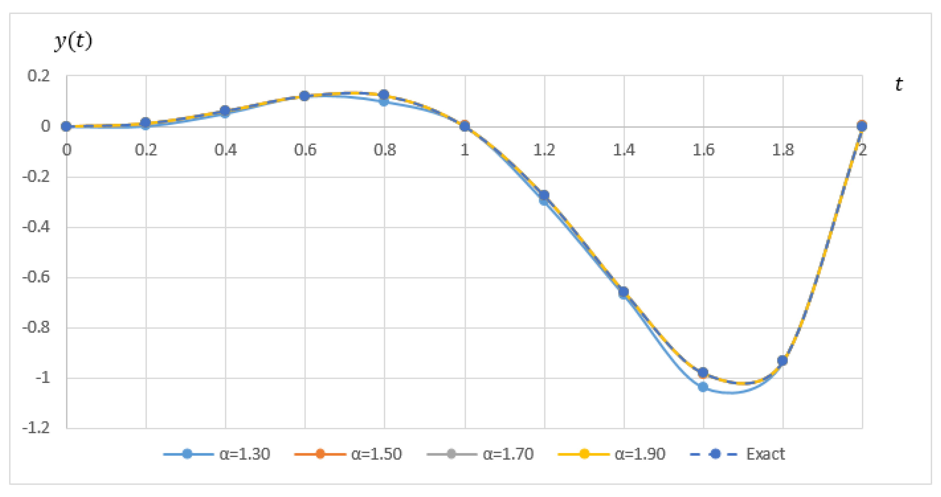 Mathematics 08 01675 g009