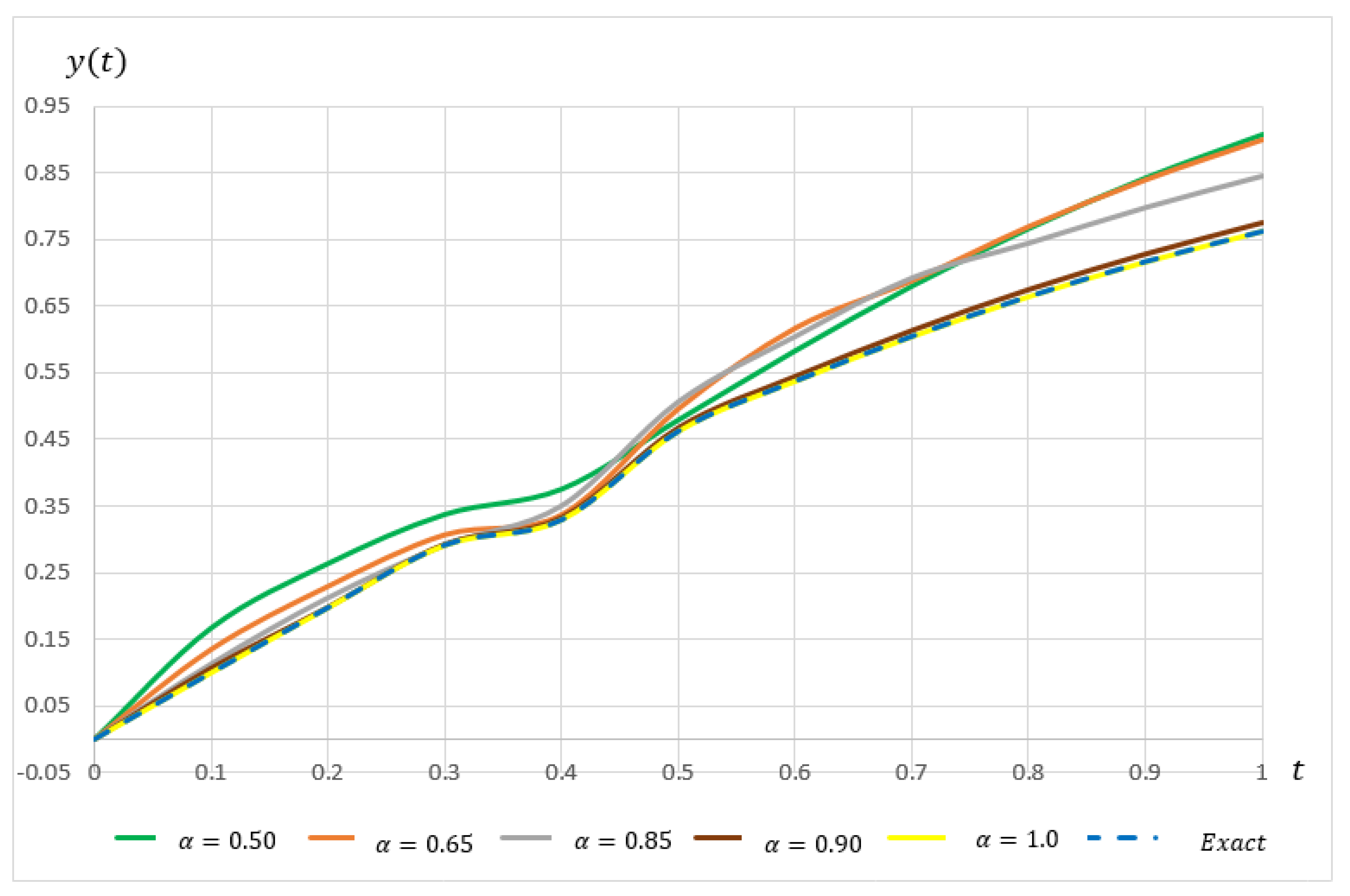 Mathematics 08 01675 g010