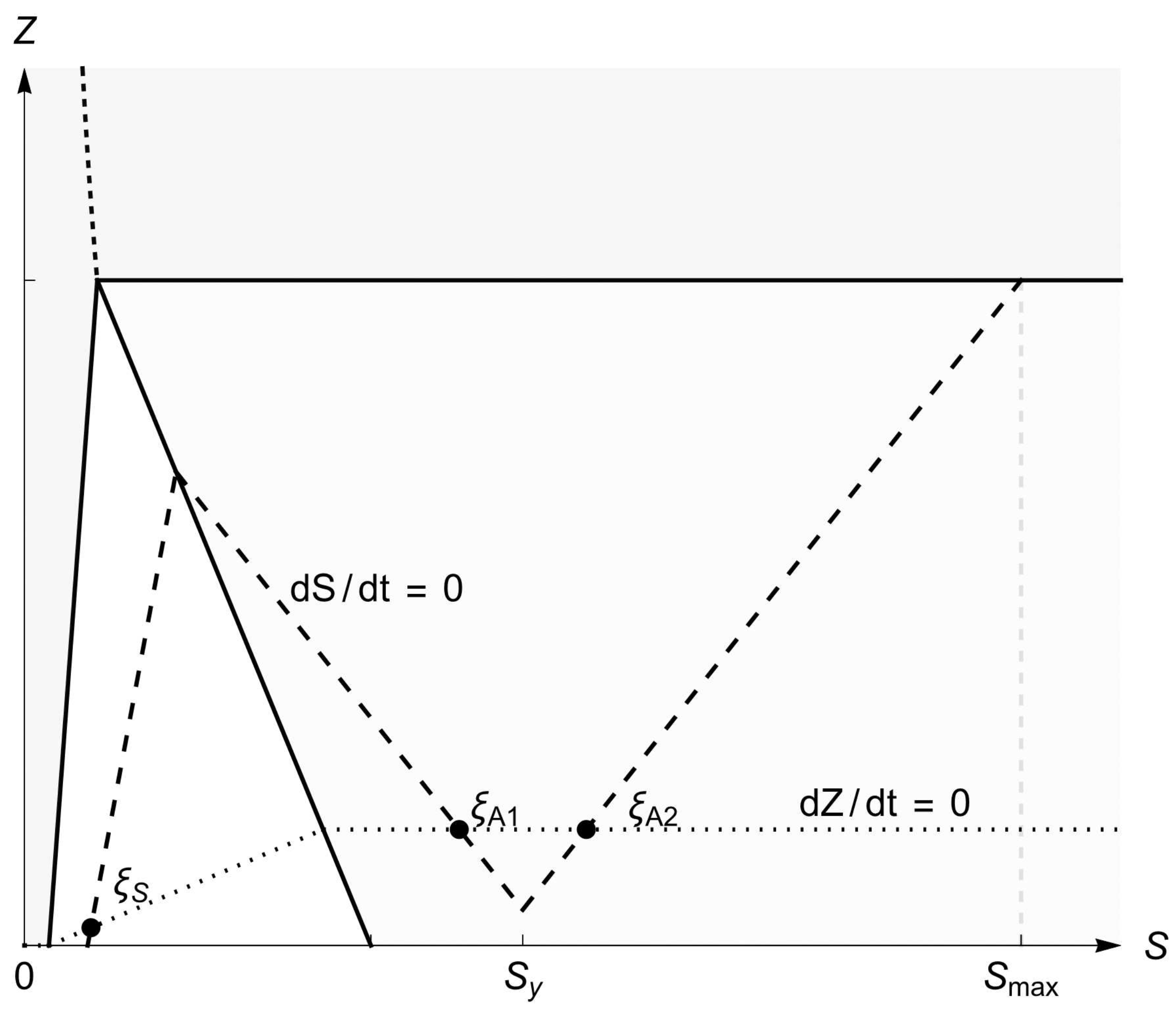 Mathematics 08 01682 g003