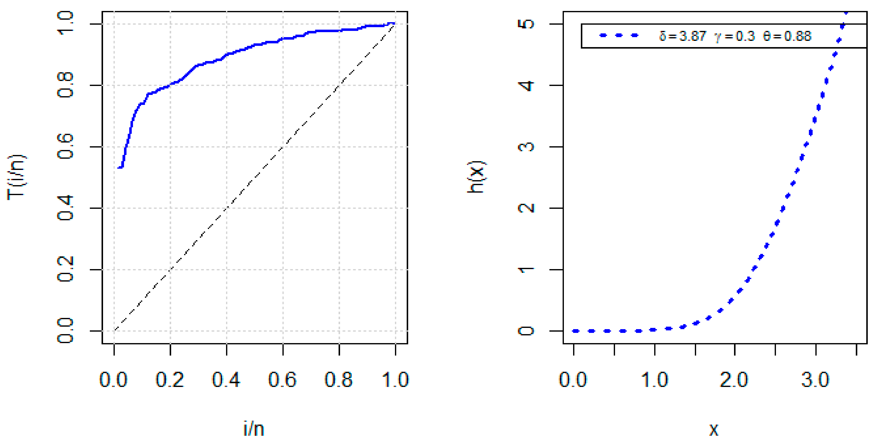 Mathematics 08 01684 g005