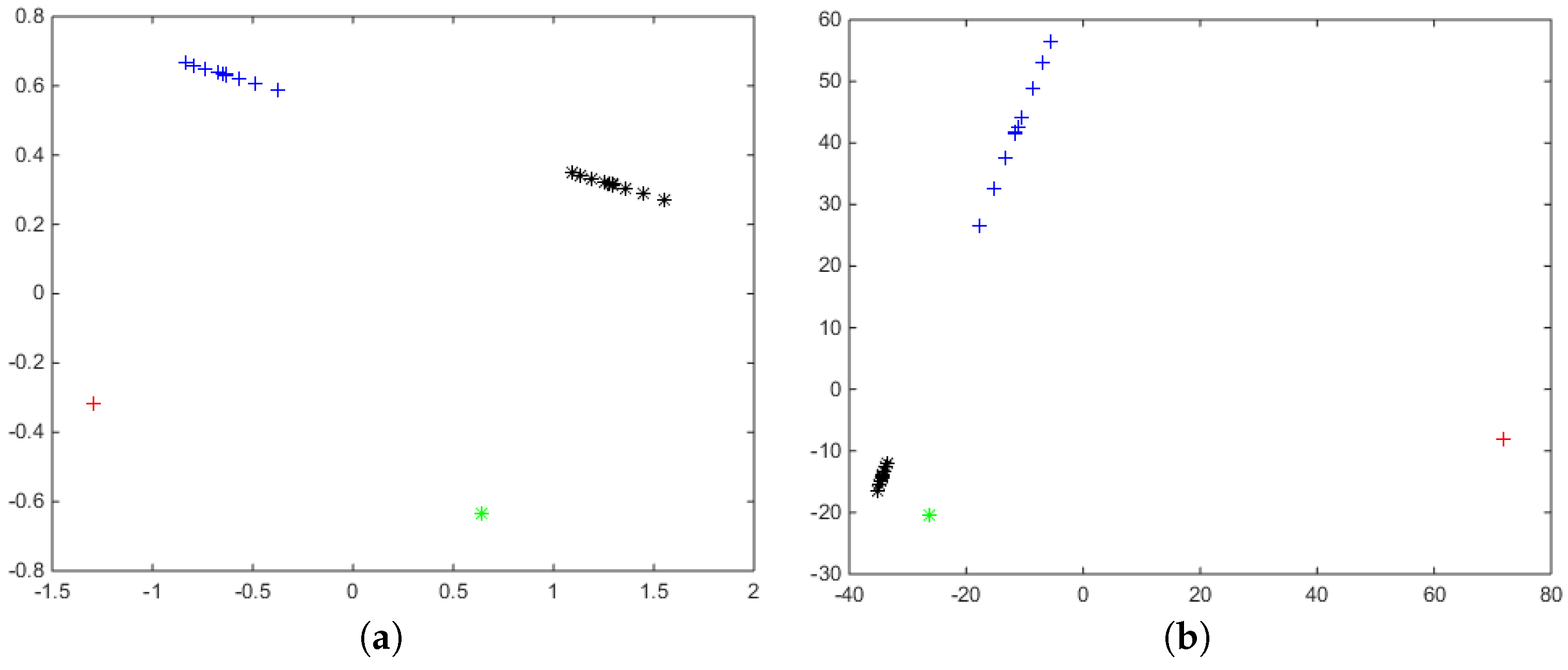Mathematics 08 01691 g005