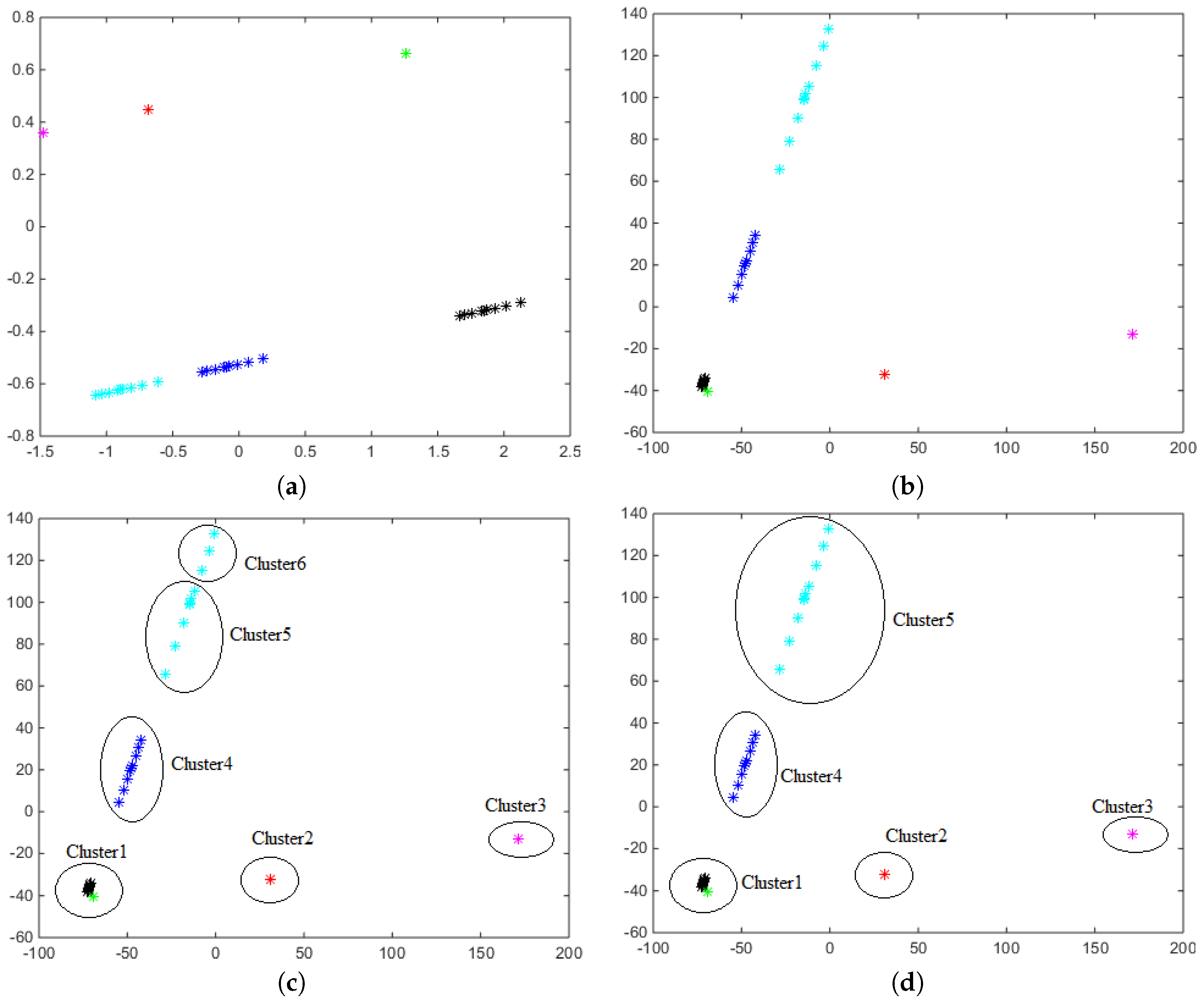Mathematics 08 01691 g007