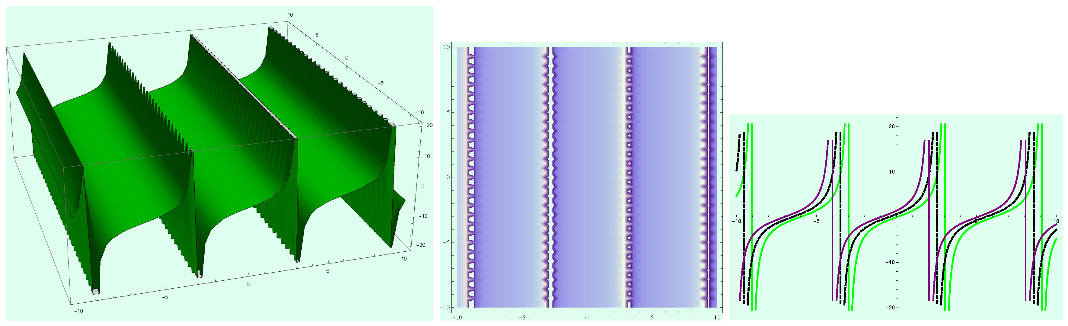 Mathematics 08 01692 g013 Mathematics 08 01692 g013