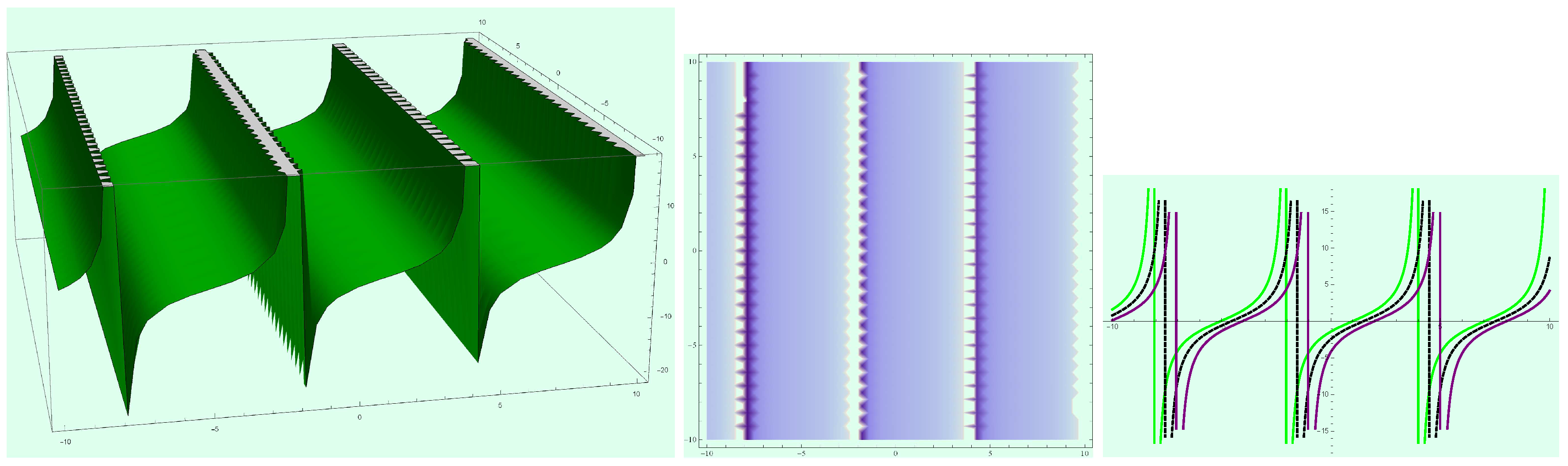 Mathematics 08 01692 g014 Mathematics 08 01692 g014