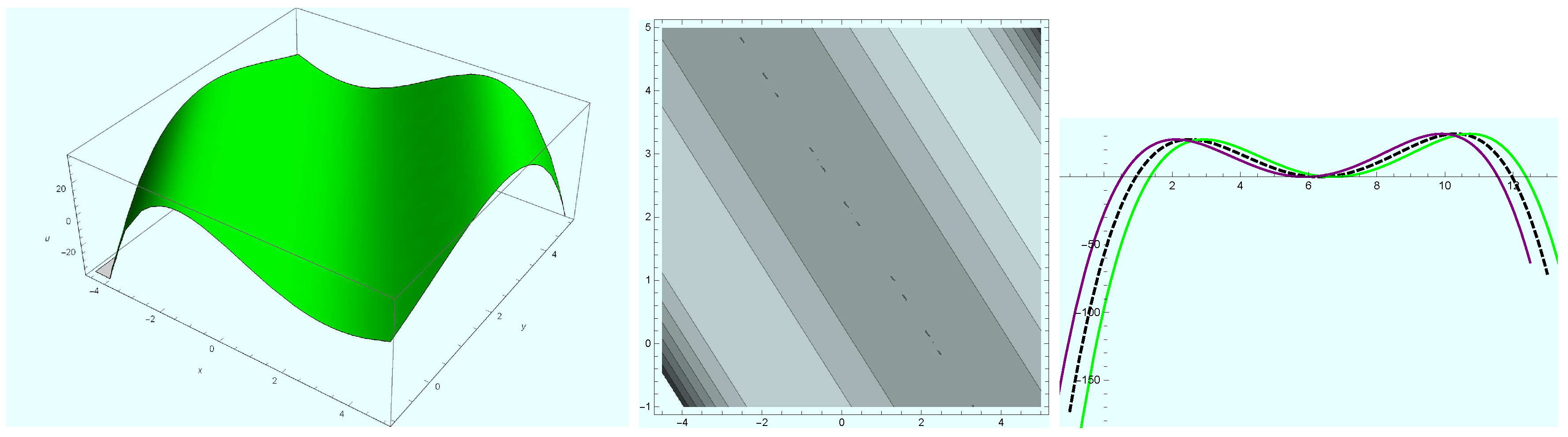 Mathematics 08 01692 g016 Mathematics 08 01692 g016