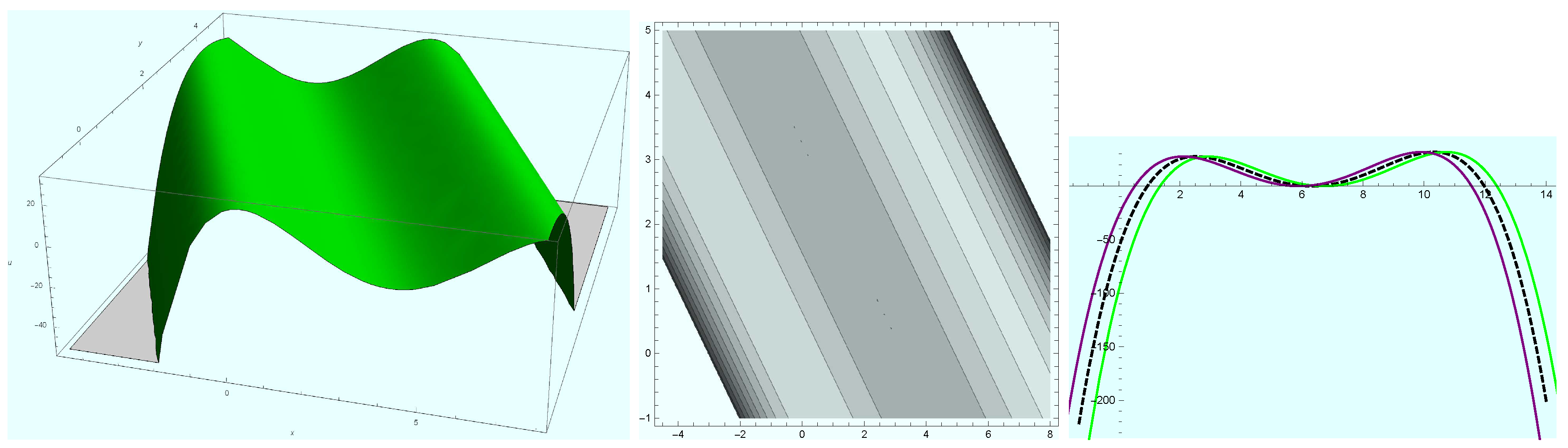 Mathematics 08 01692 g017 Mathematics 08 01692 g017