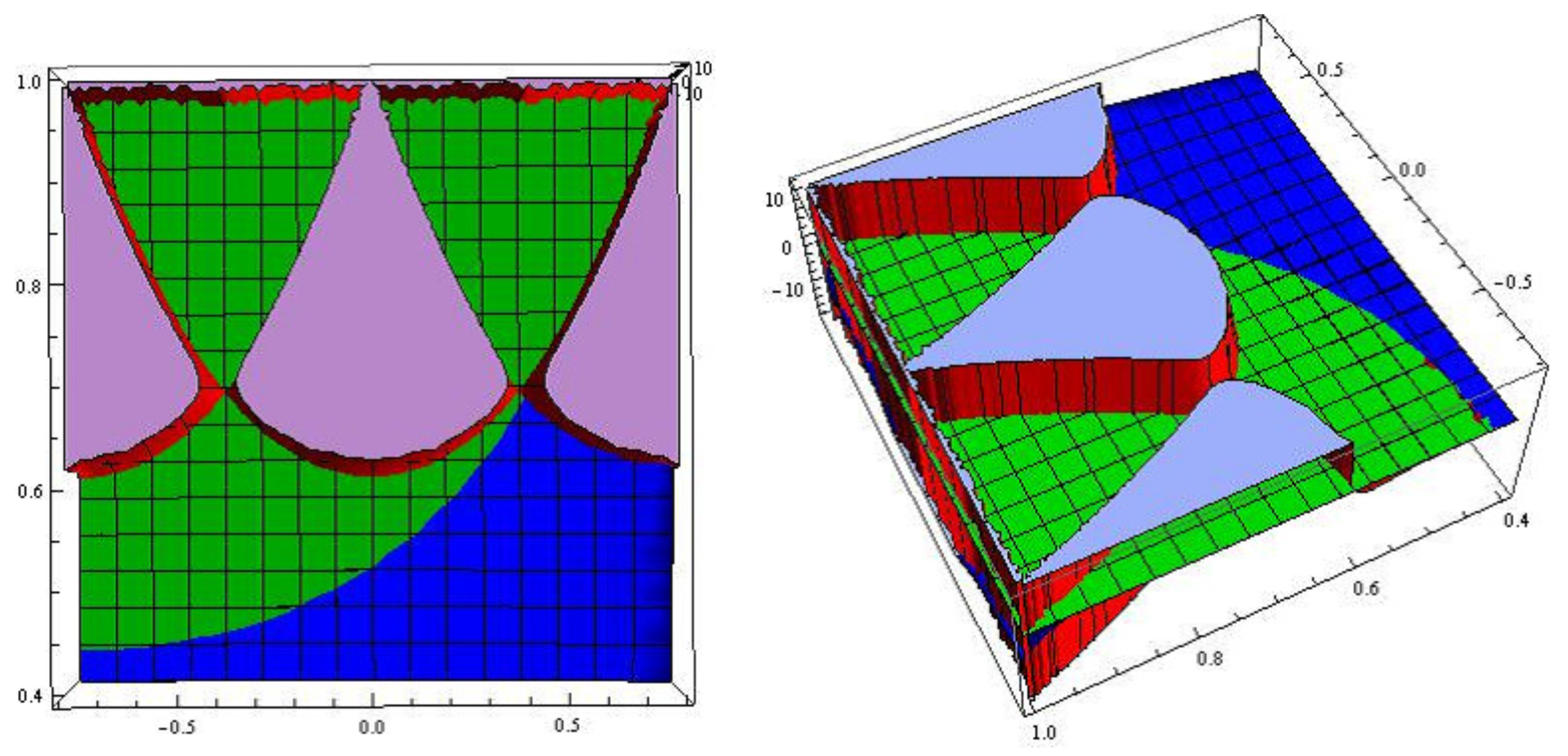 Mathematics 08 01693 g008
