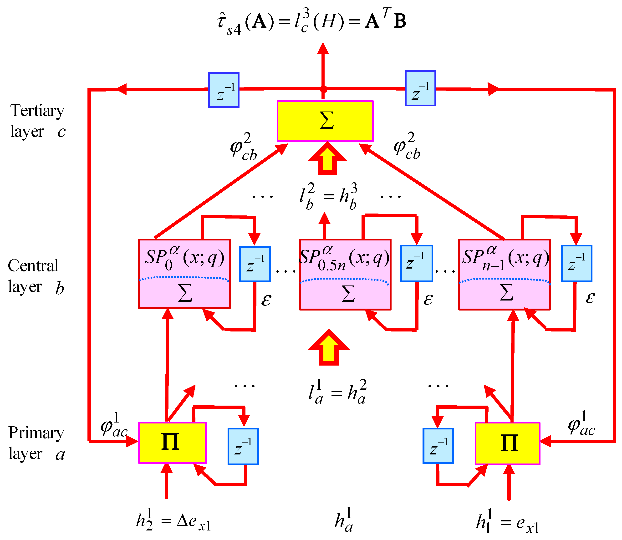 Mathematics 08 01699 g004