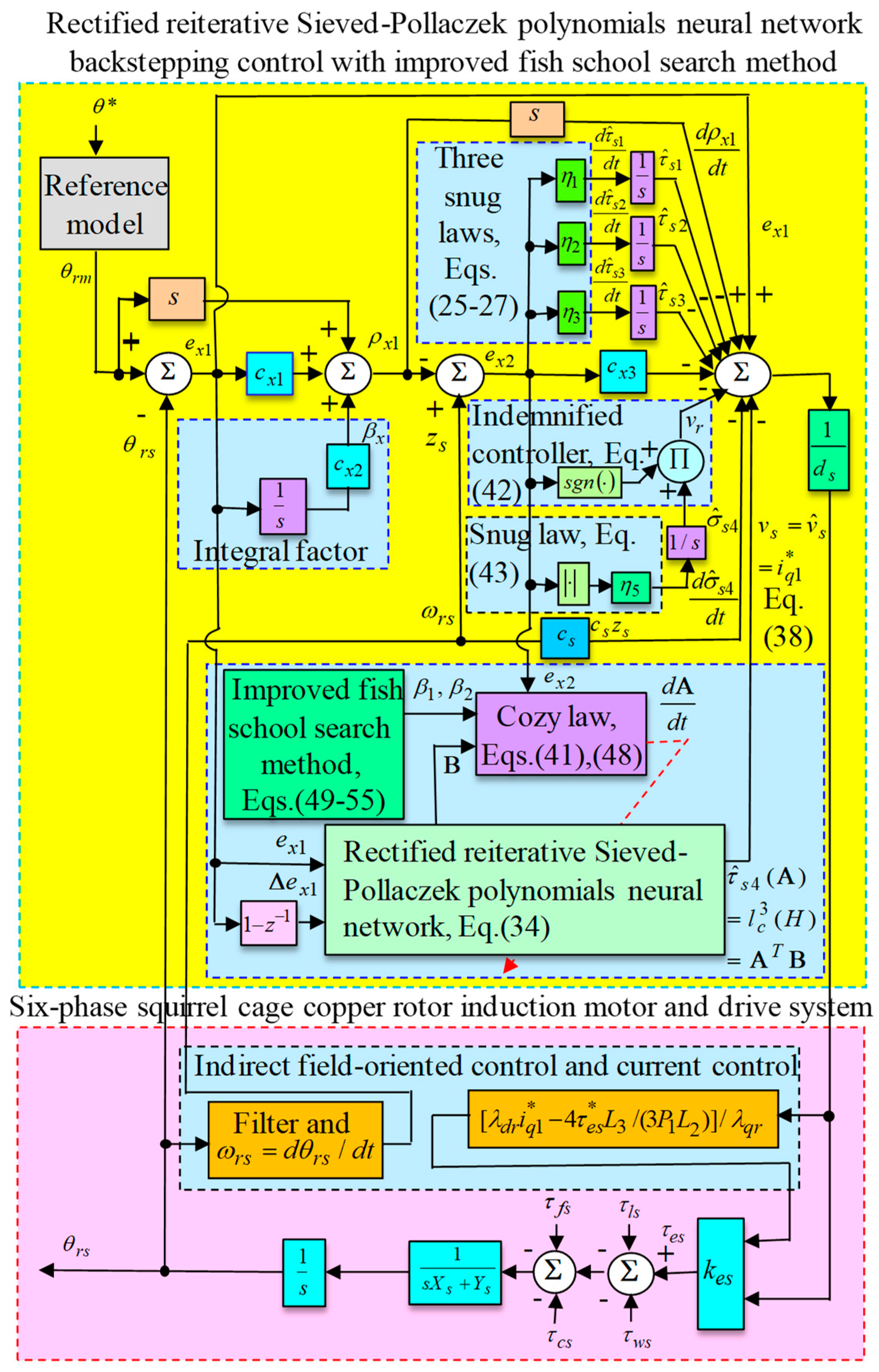 Mathematics 08 01699 g005