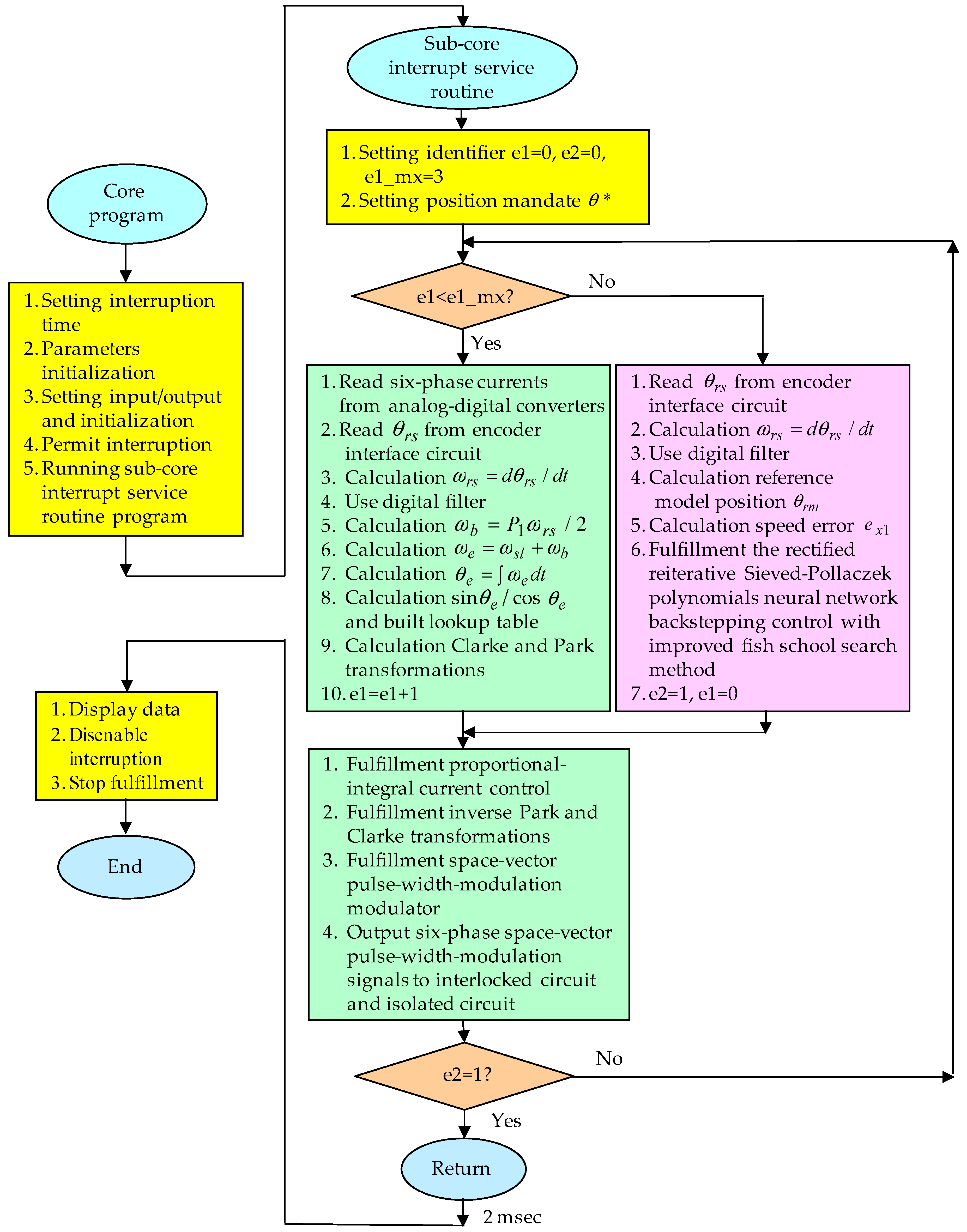 Mathematics 08 01699 g007