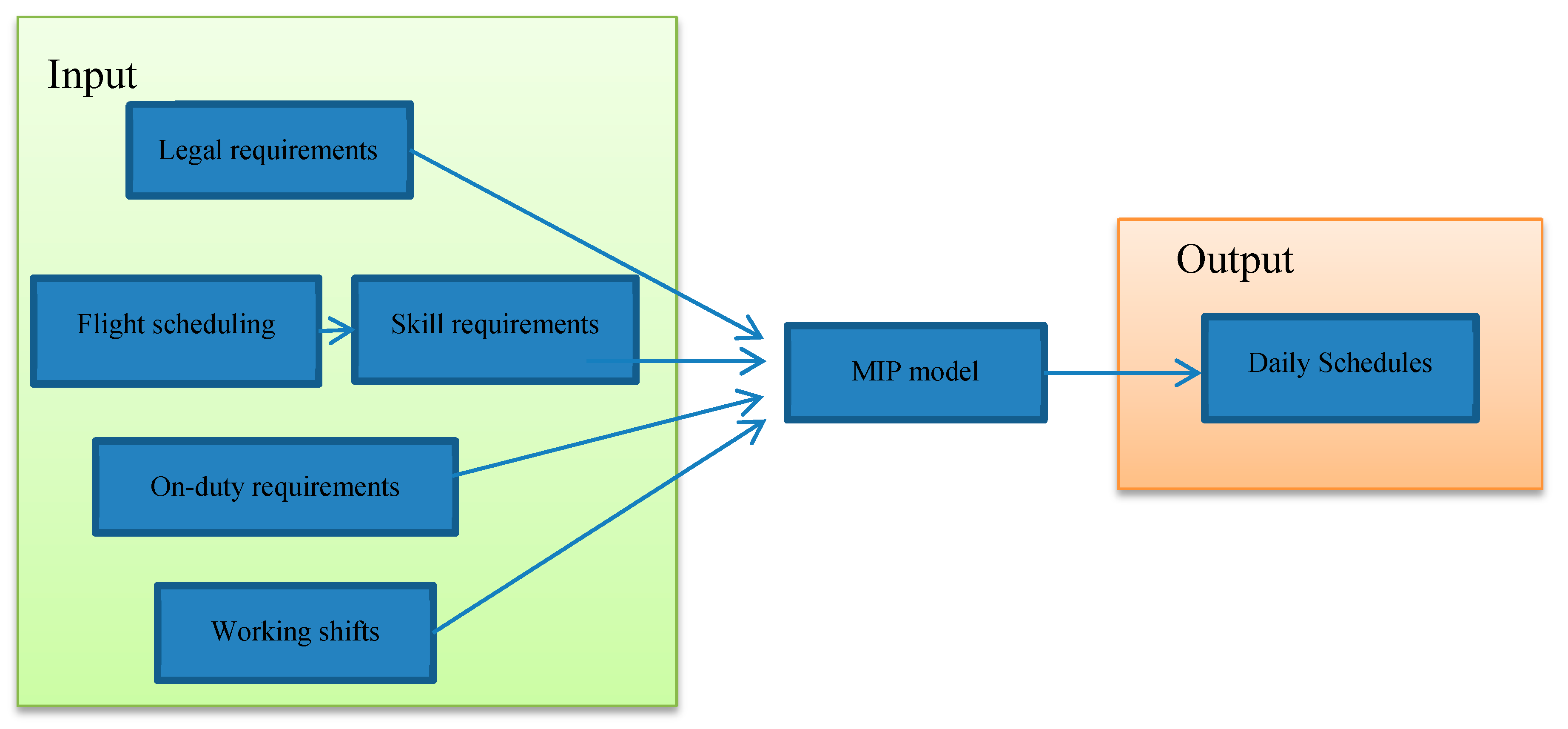 Mathematics 08 01702 g002
