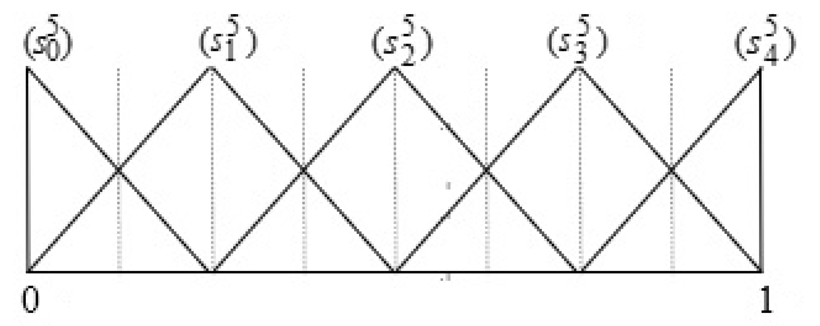 Mathematics 08 01703 g001 Mathematics 08 01703 g001
