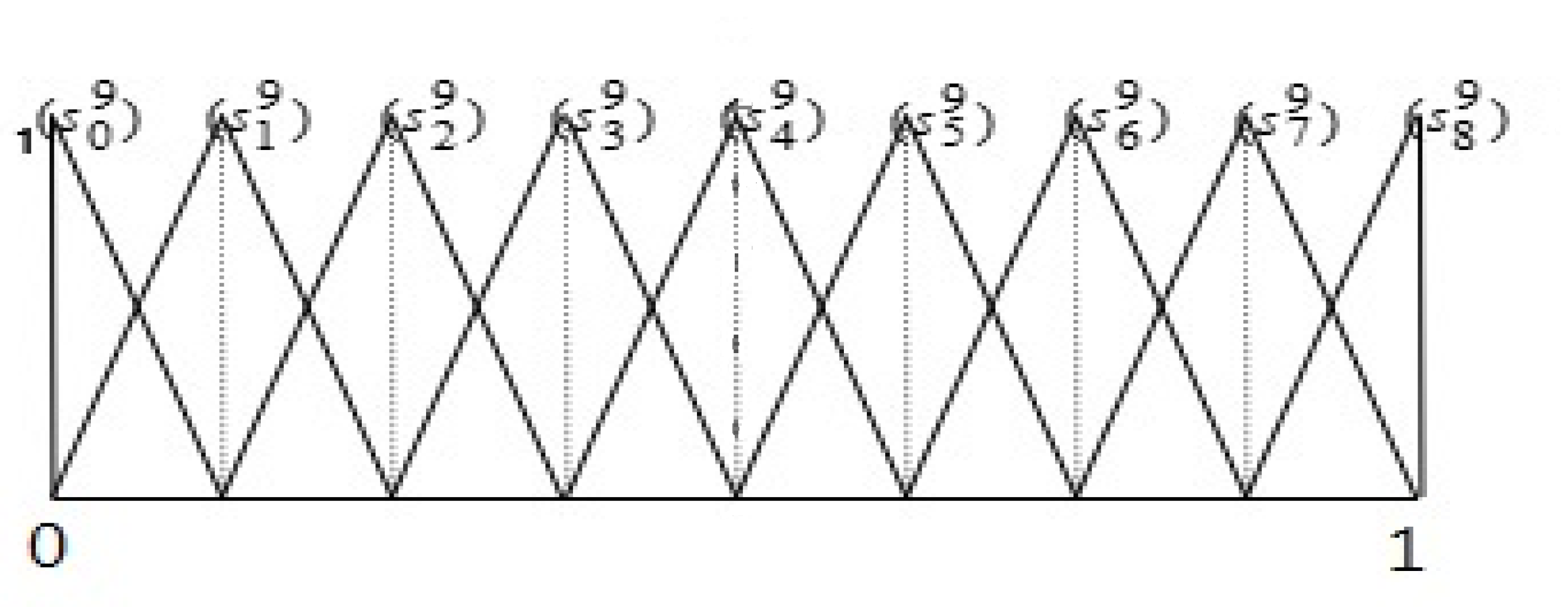 Mathematics 08 01703 g003 Mathematics 08 01703 g003