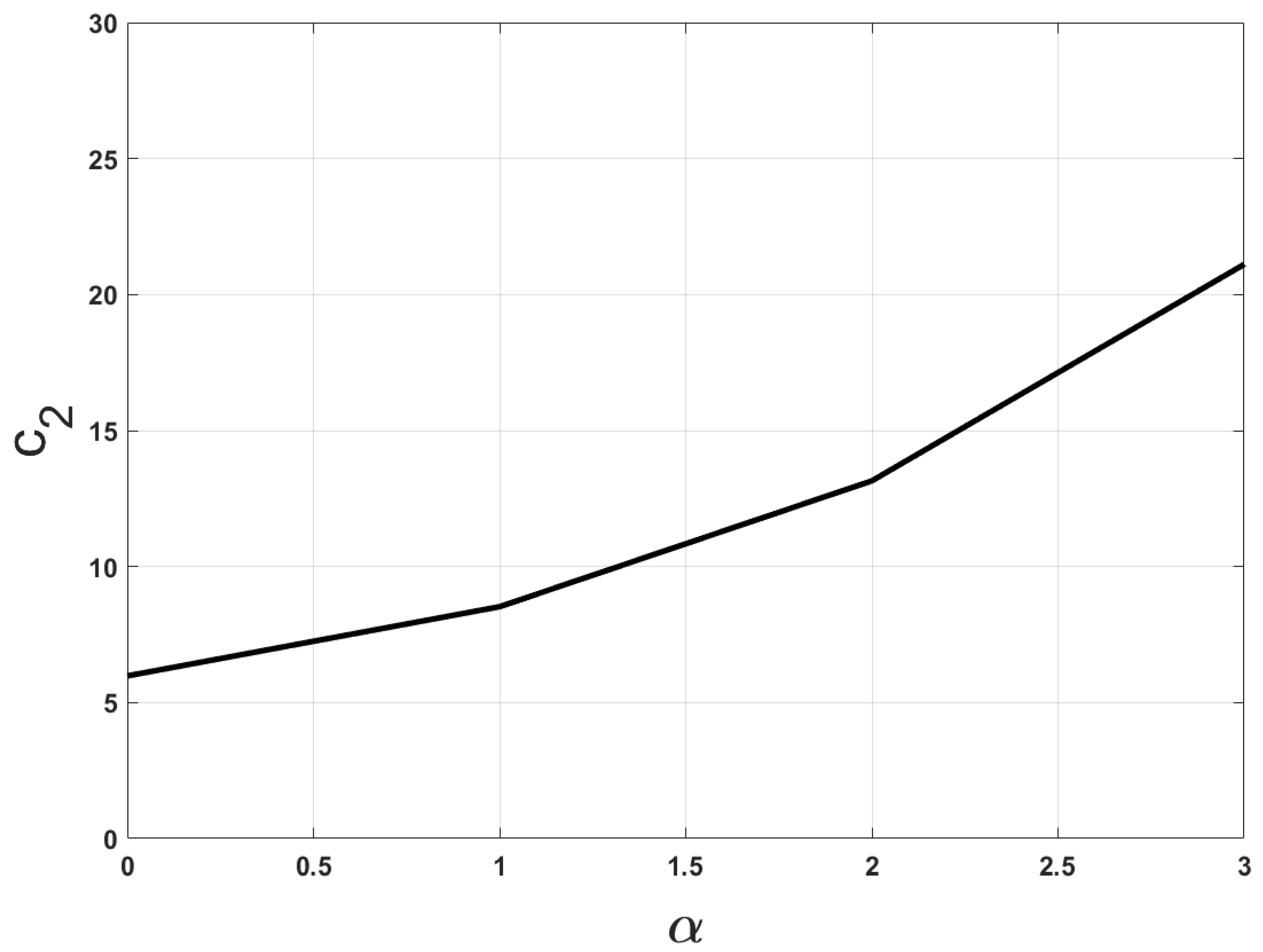 Mathematics 08 01709 g004 Mathematics 08 01709 g004