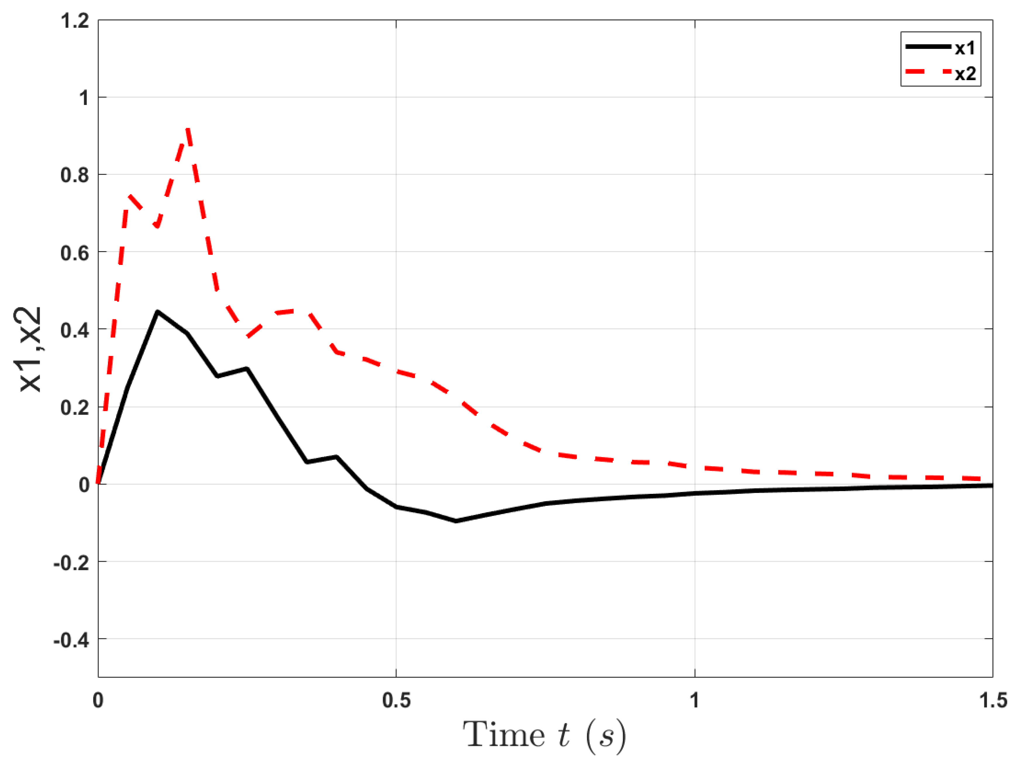Mathematics 08 01709 g007 Mathematics 08 01709 g007