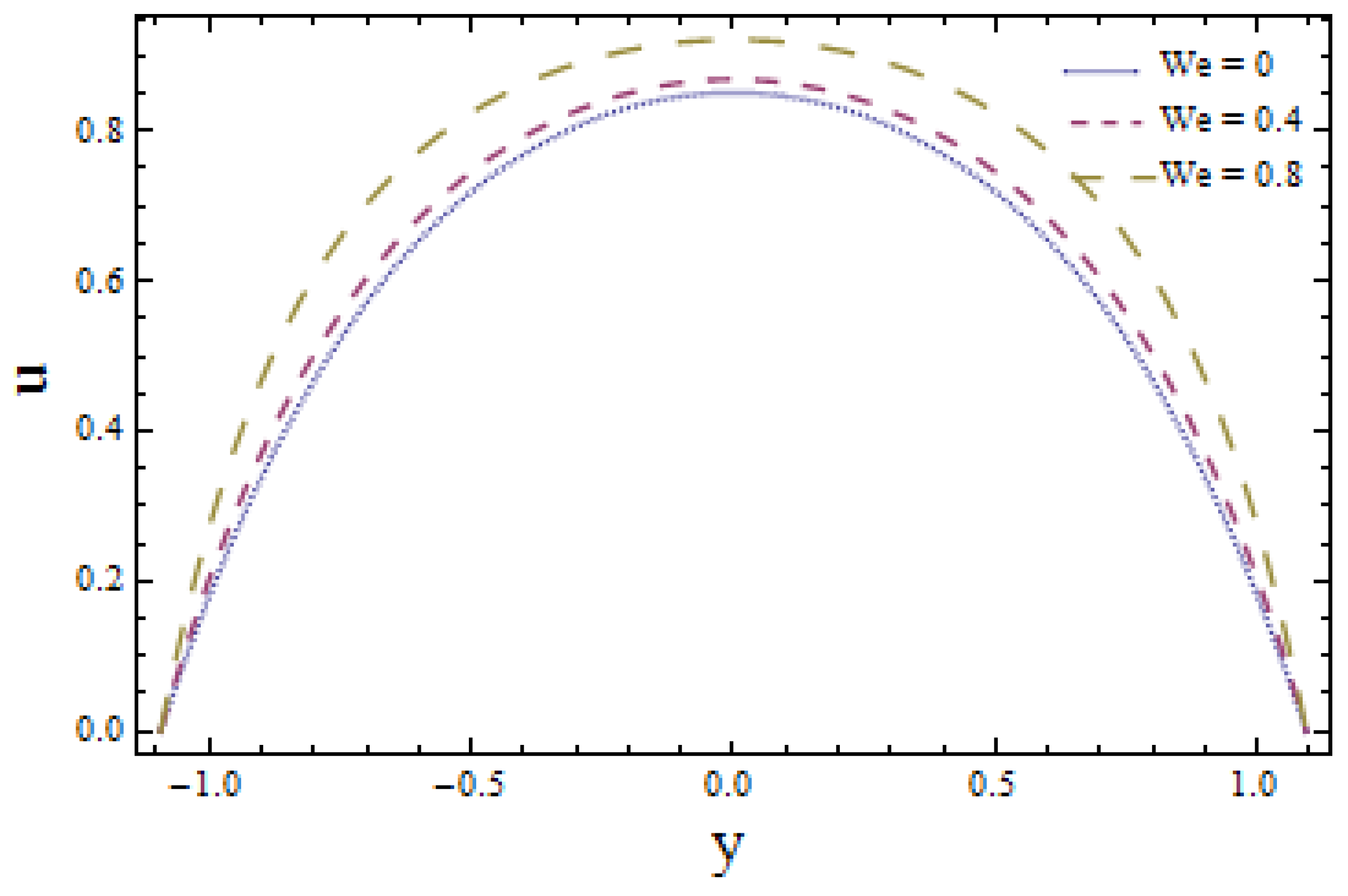 Mathematics 08 01710 g005 Mathematics 08 01710 g005