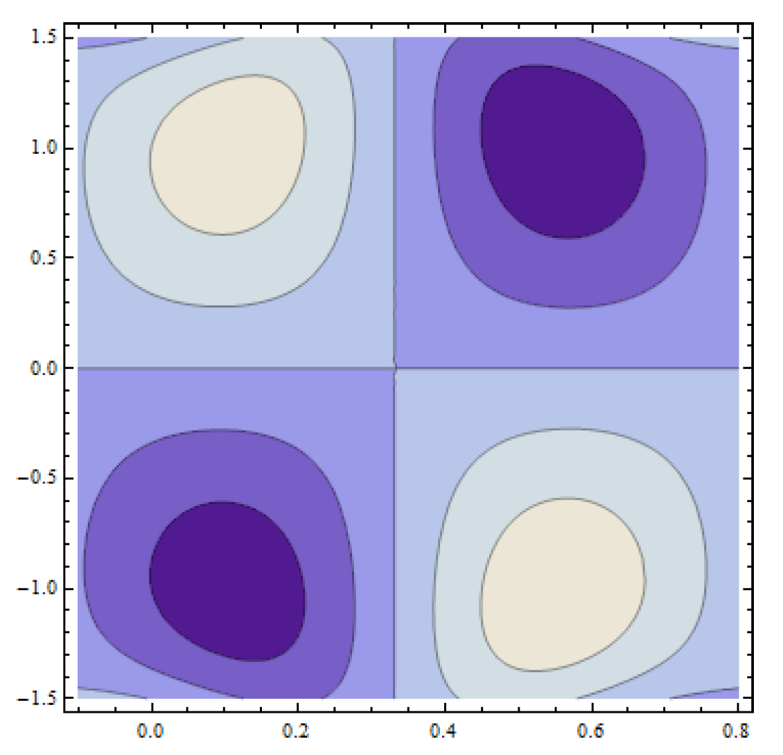 Mathematics 08 01710 g025 Mathematics 08 01710 g025