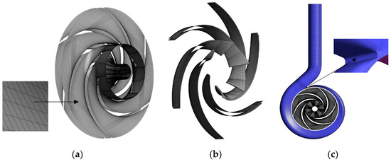 Improvement of Internal Flow Performance of a Centrifugal Pump-As ...