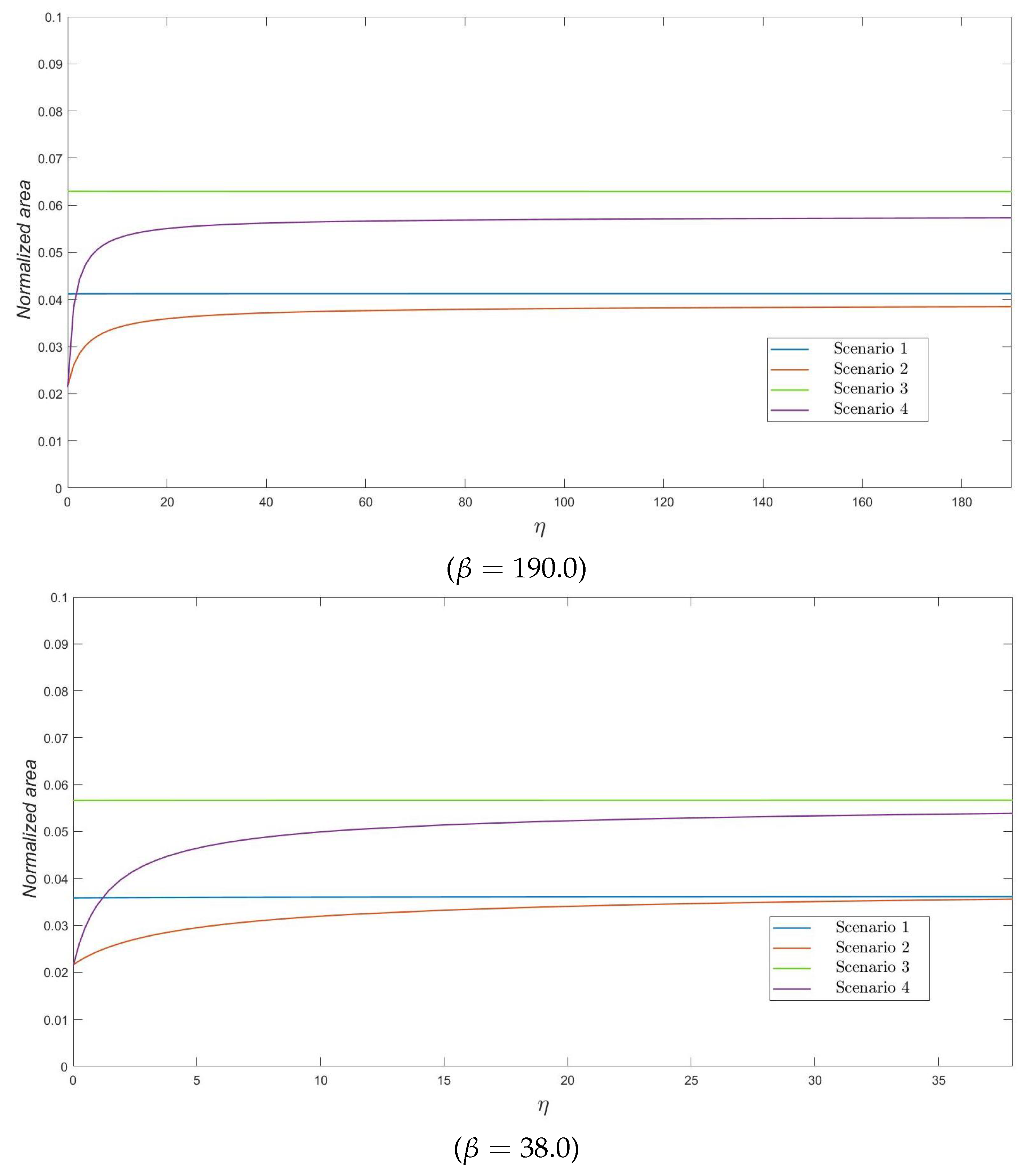 Mathematics 08 01718 g004