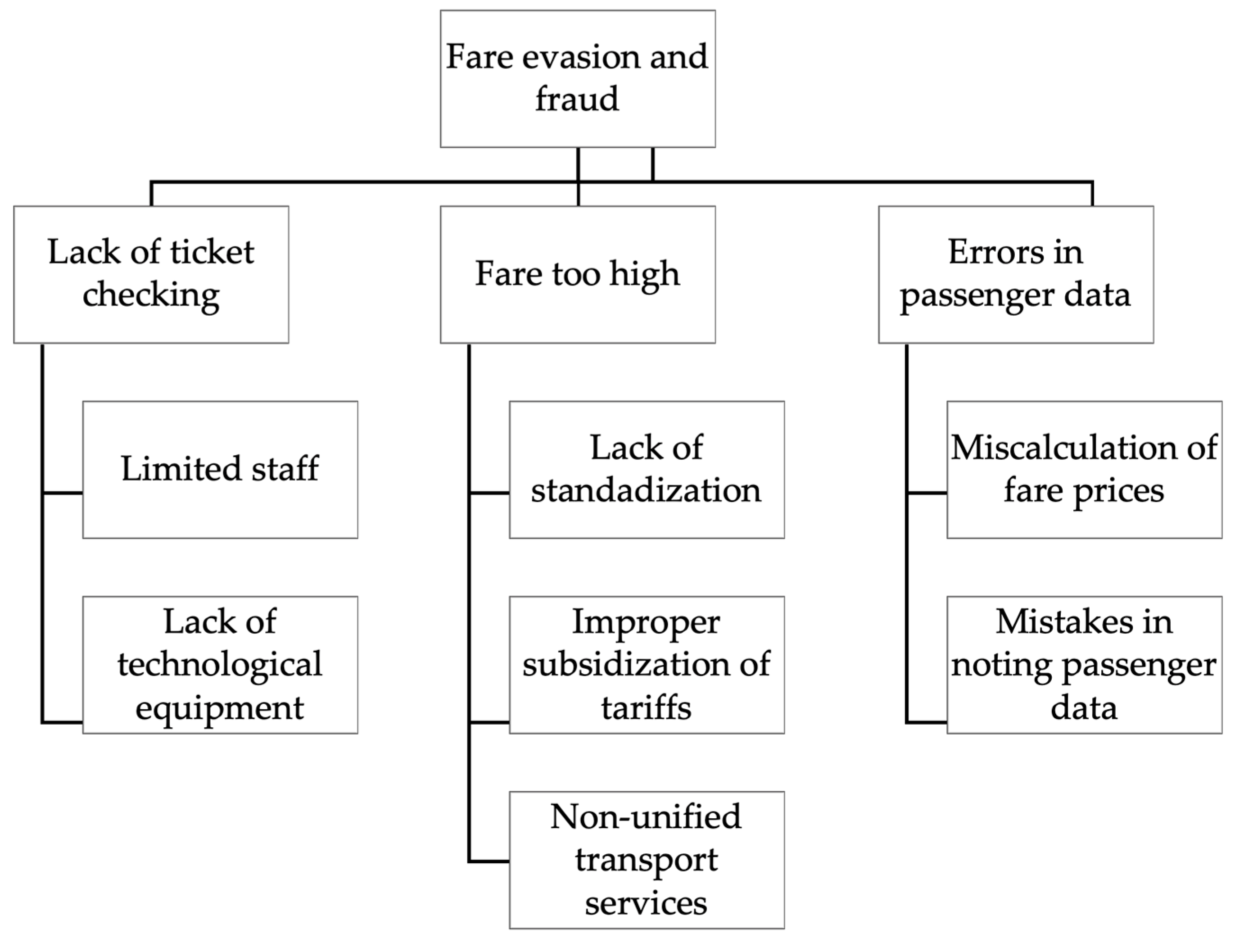Mathematics 08 01723 g001