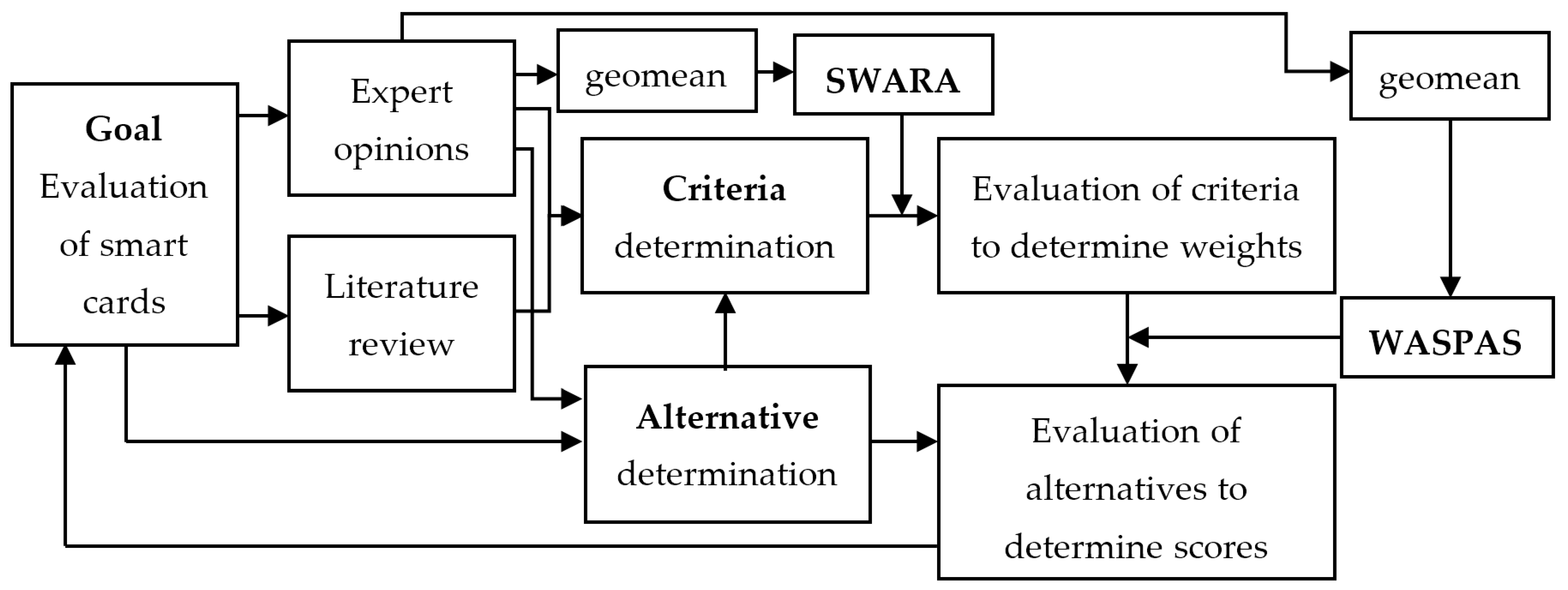 Mathematics 08 01723 g002