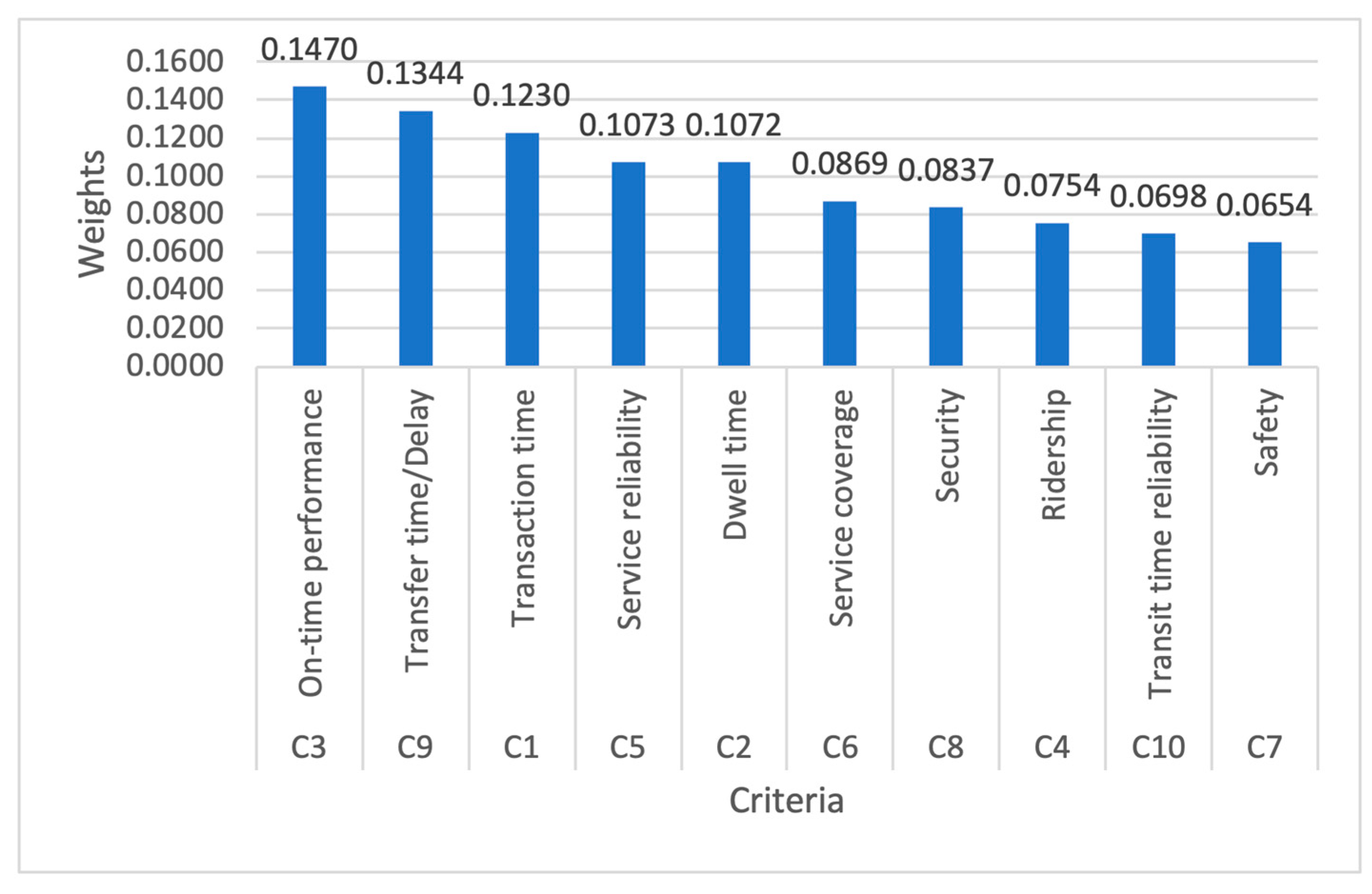 Mathematics 08 01723 g004