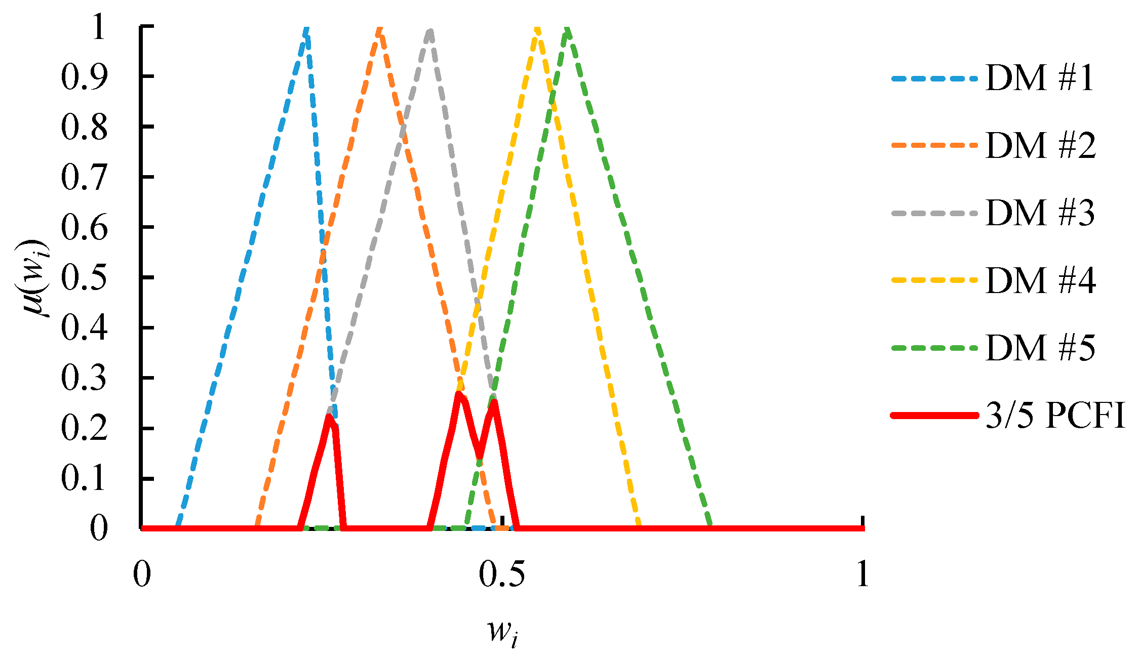 Mathematics 08 01725 g005