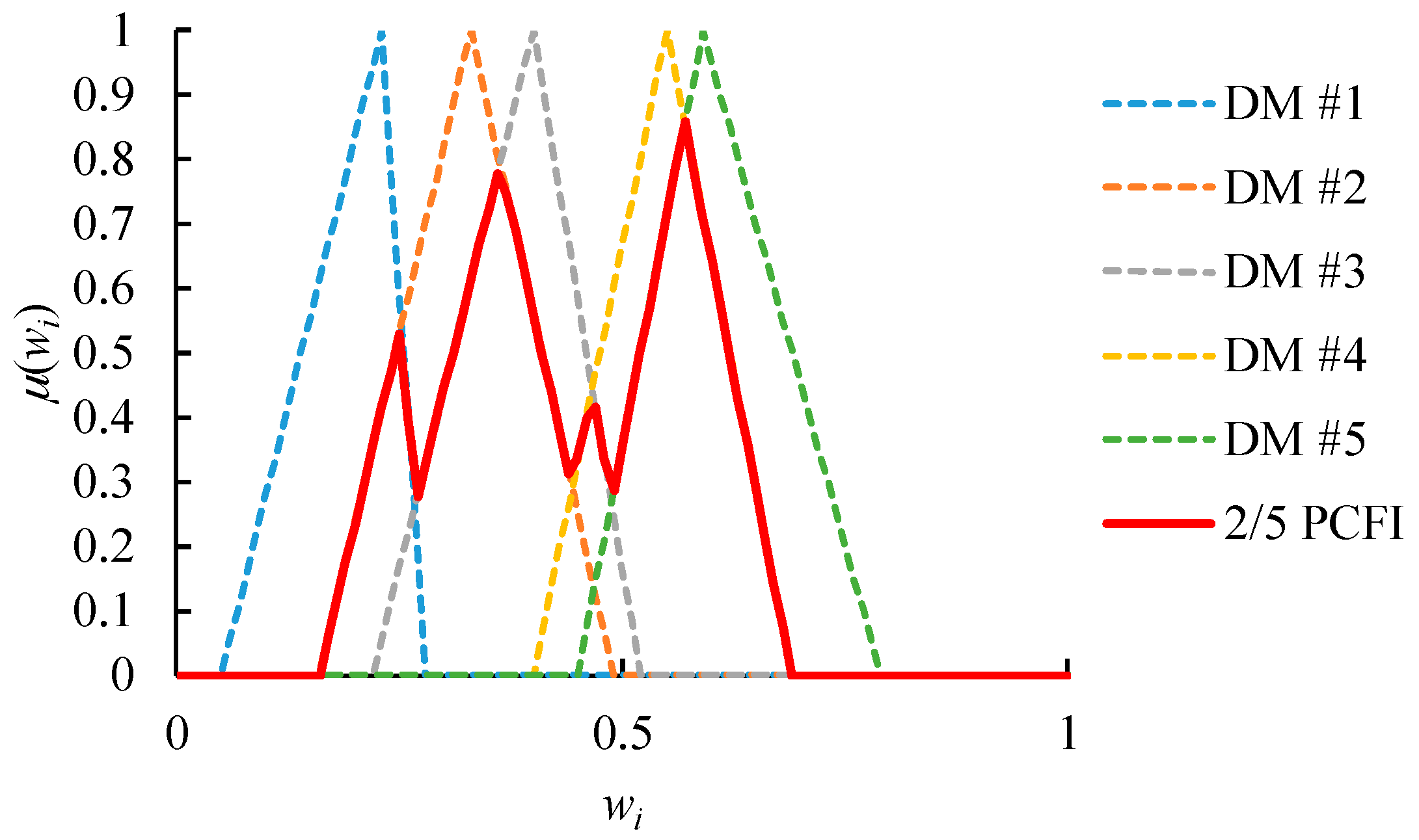 Mathematics 08 01725 g006