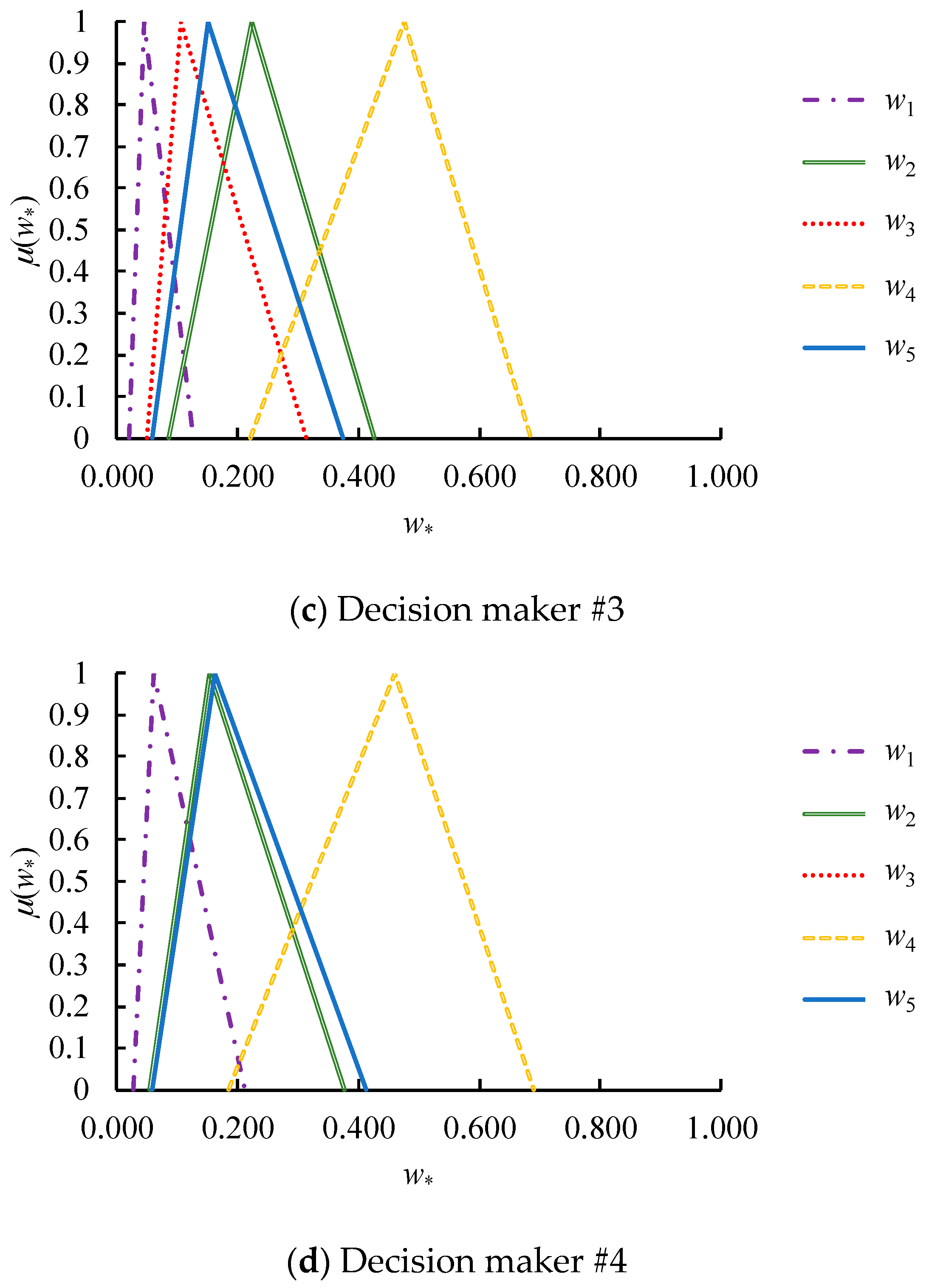 Mathematics 08 01725 g007b