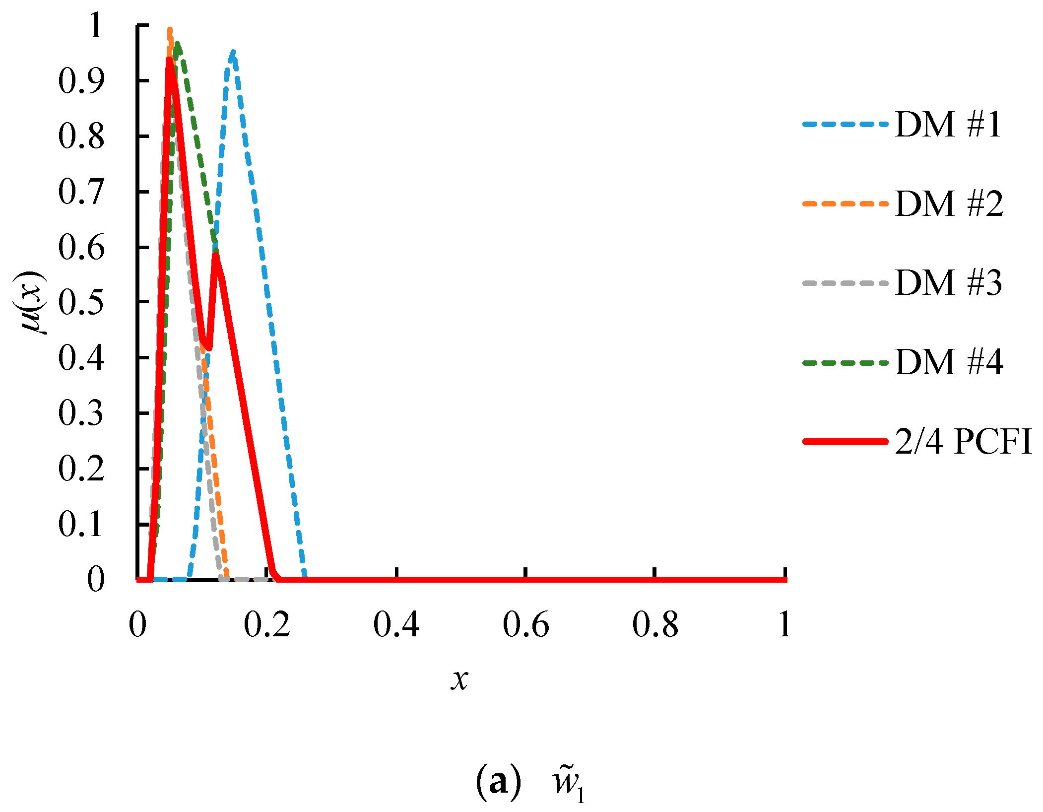 Mathematics 08 01725 g009a
